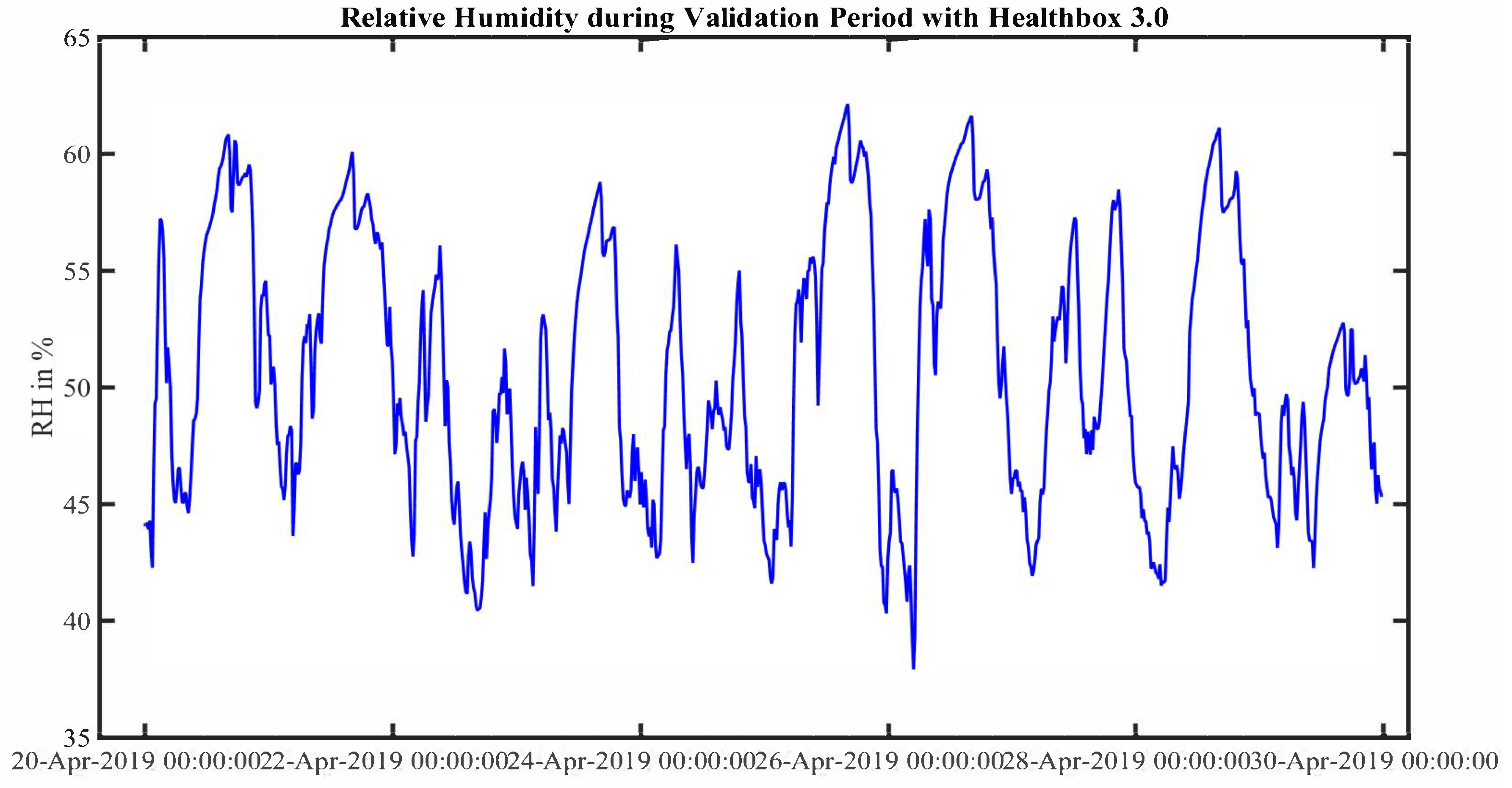 Atmosphere 11 00110 g009