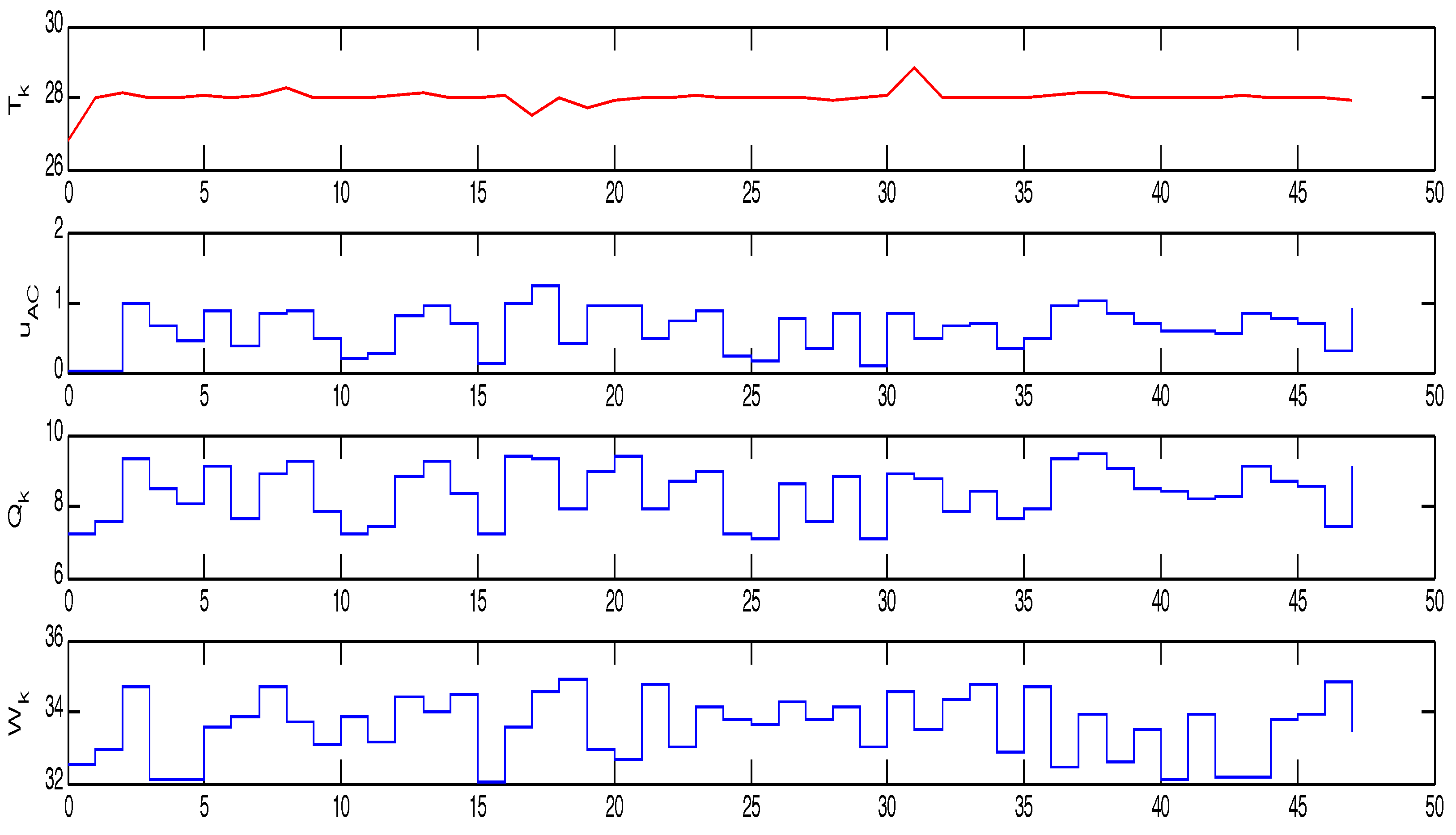 Atmosphere 11 00110 g012