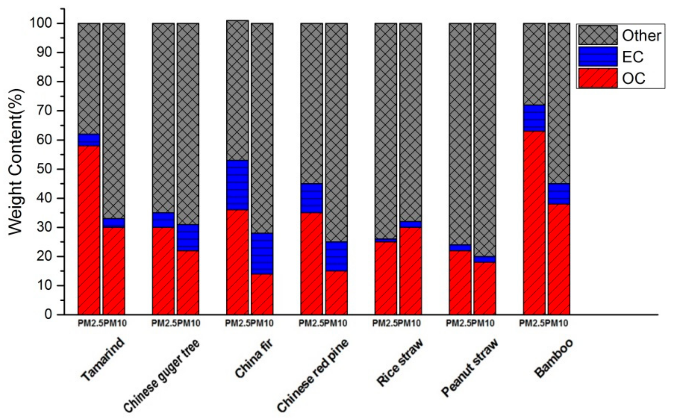 Atmosphere 11 00112 g002 Atmosphere 11 00112 g002