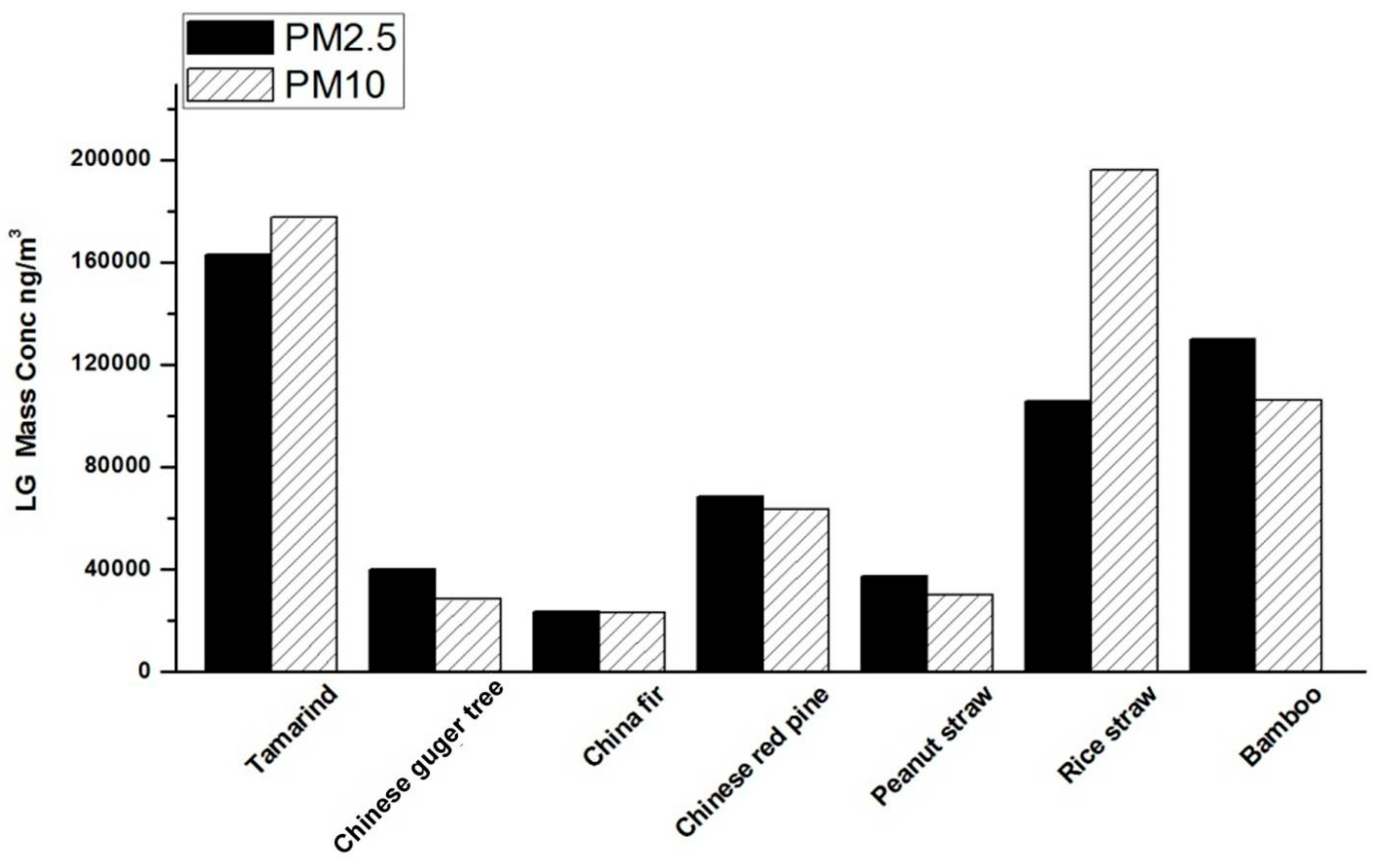 Atmosphere 11 00112 g003 Atmosphere 11 00112 g003
