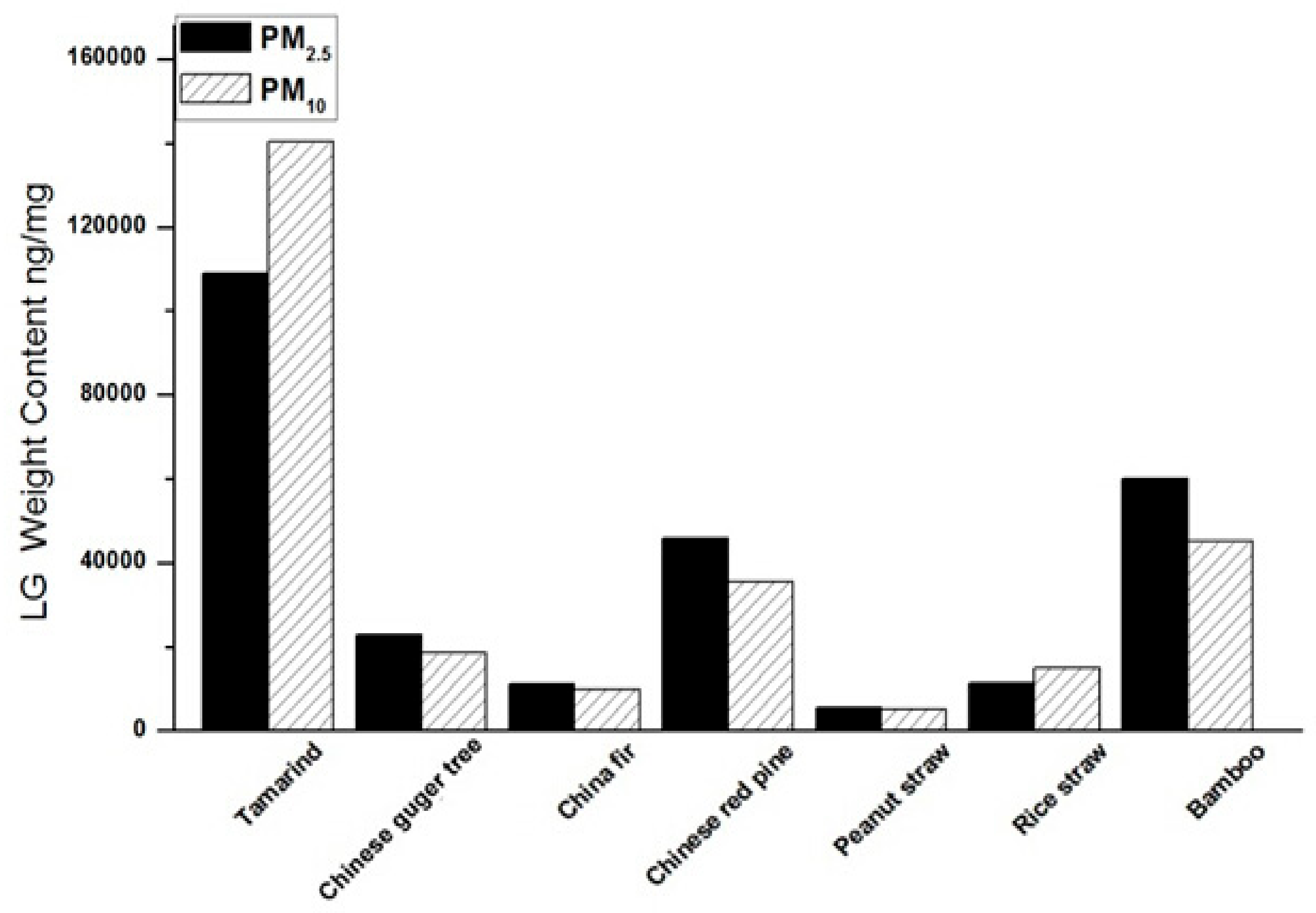 Atmosphere 11 00112 g004 Atmosphere 11 00112 g004