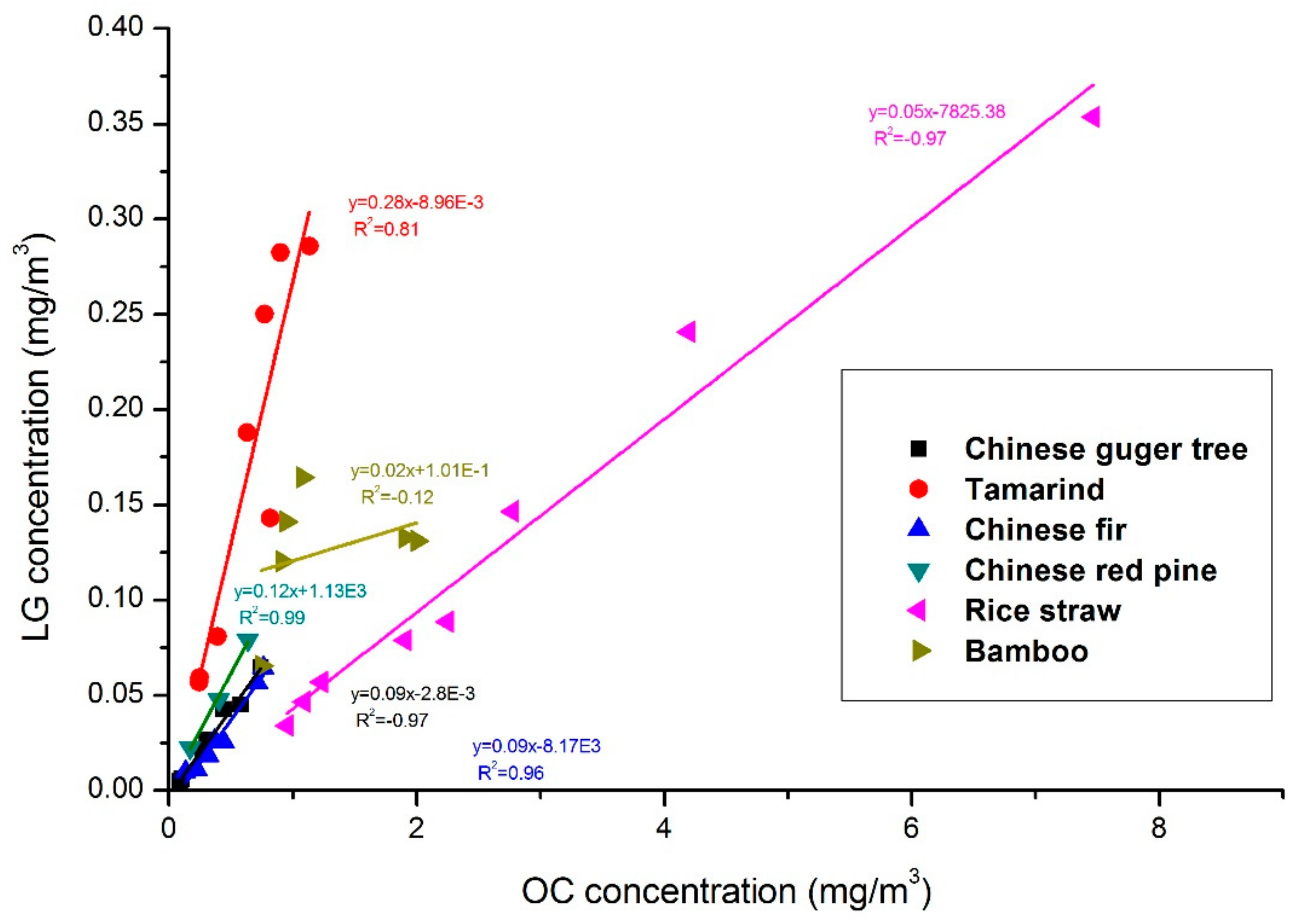 Atmosphere 11 00112 g006 Atmosphere 11 00112 g006