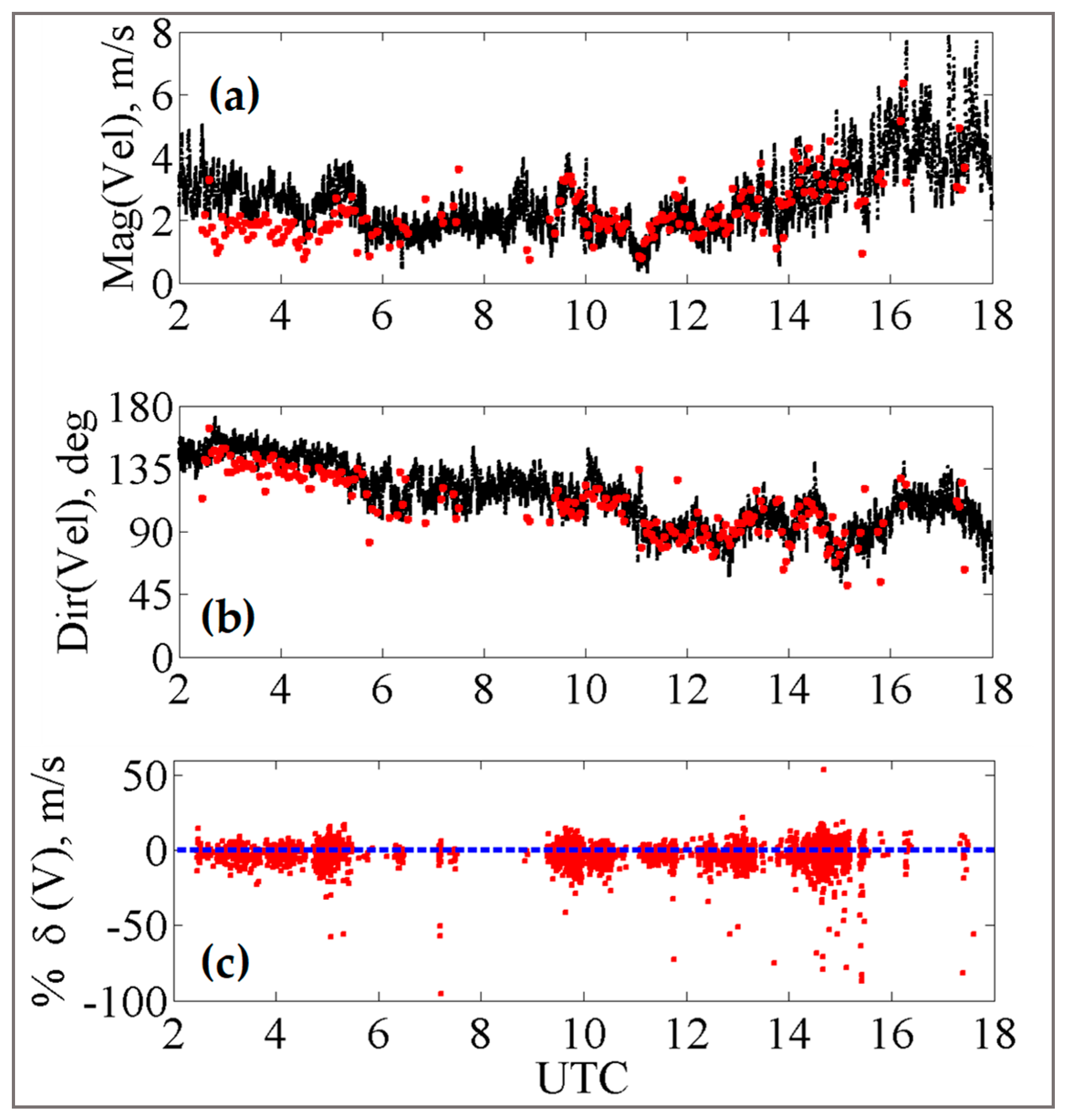 Atmosphere 11 00114 g002