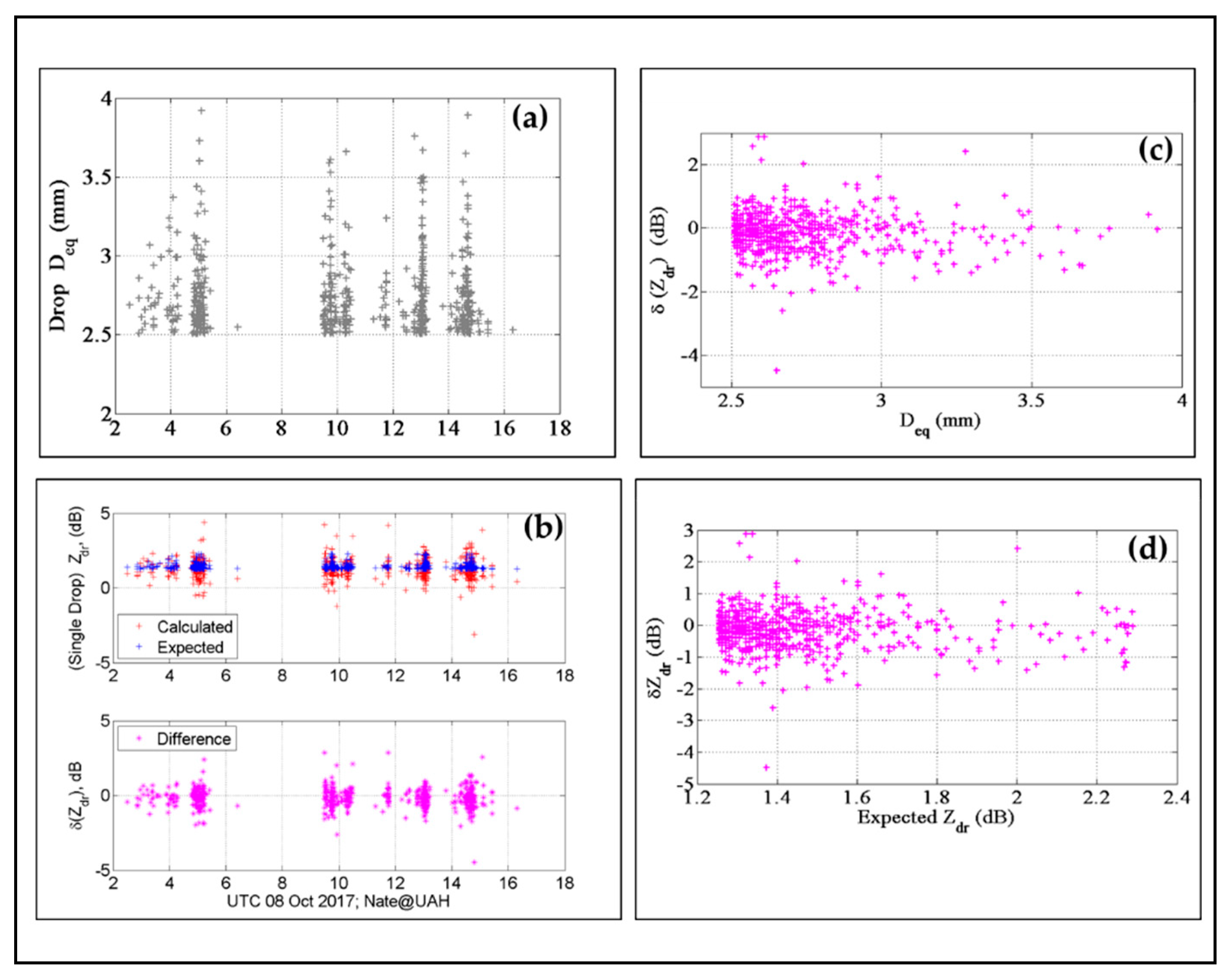 Atmosphere 11 00114 g006