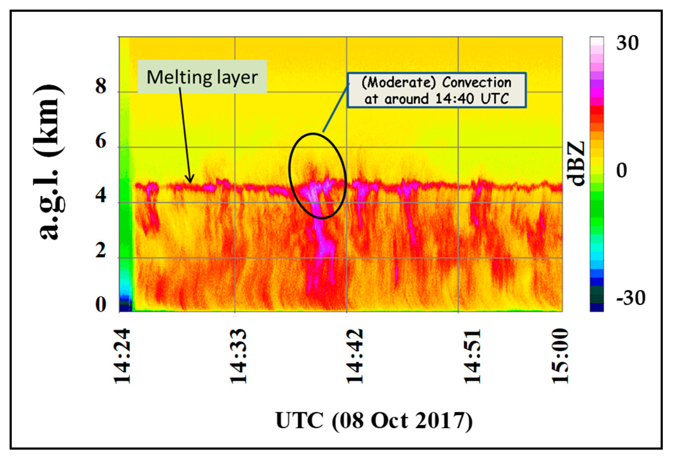 Atmosphere 11 00114 g007
