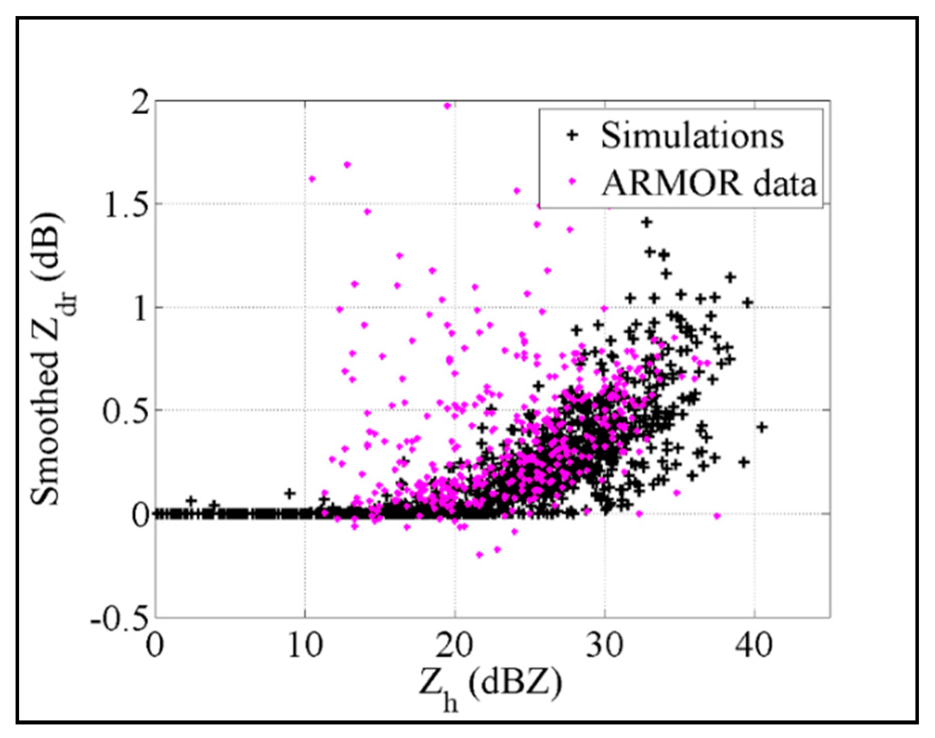 Atmosphere 11 00114 g010