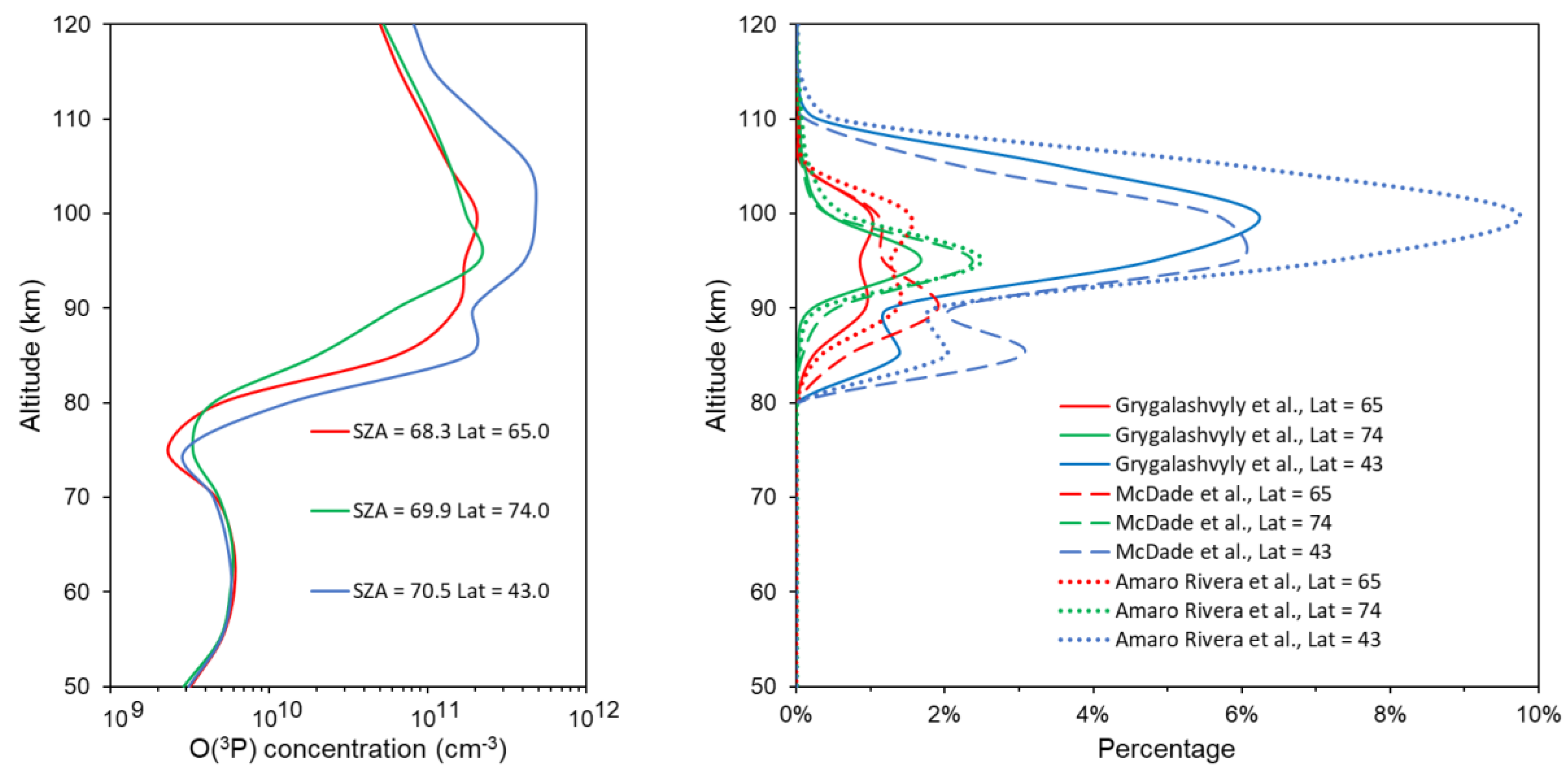 Atmosphere 11 00116 g008