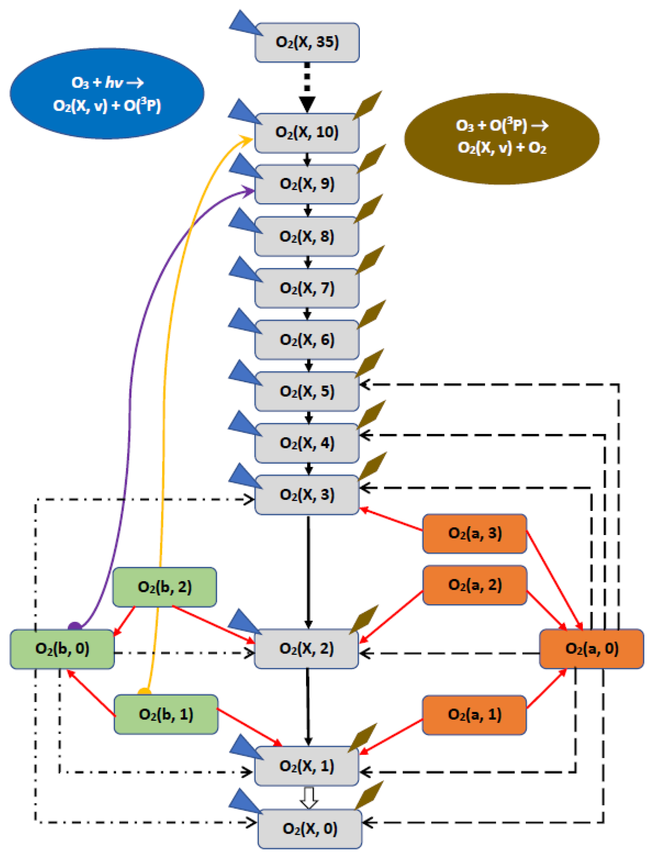 Atmosphere Free Full Text Model Of Daytime Oxygen Emissions In The Mesopause Region And Above A Review And New Results Html