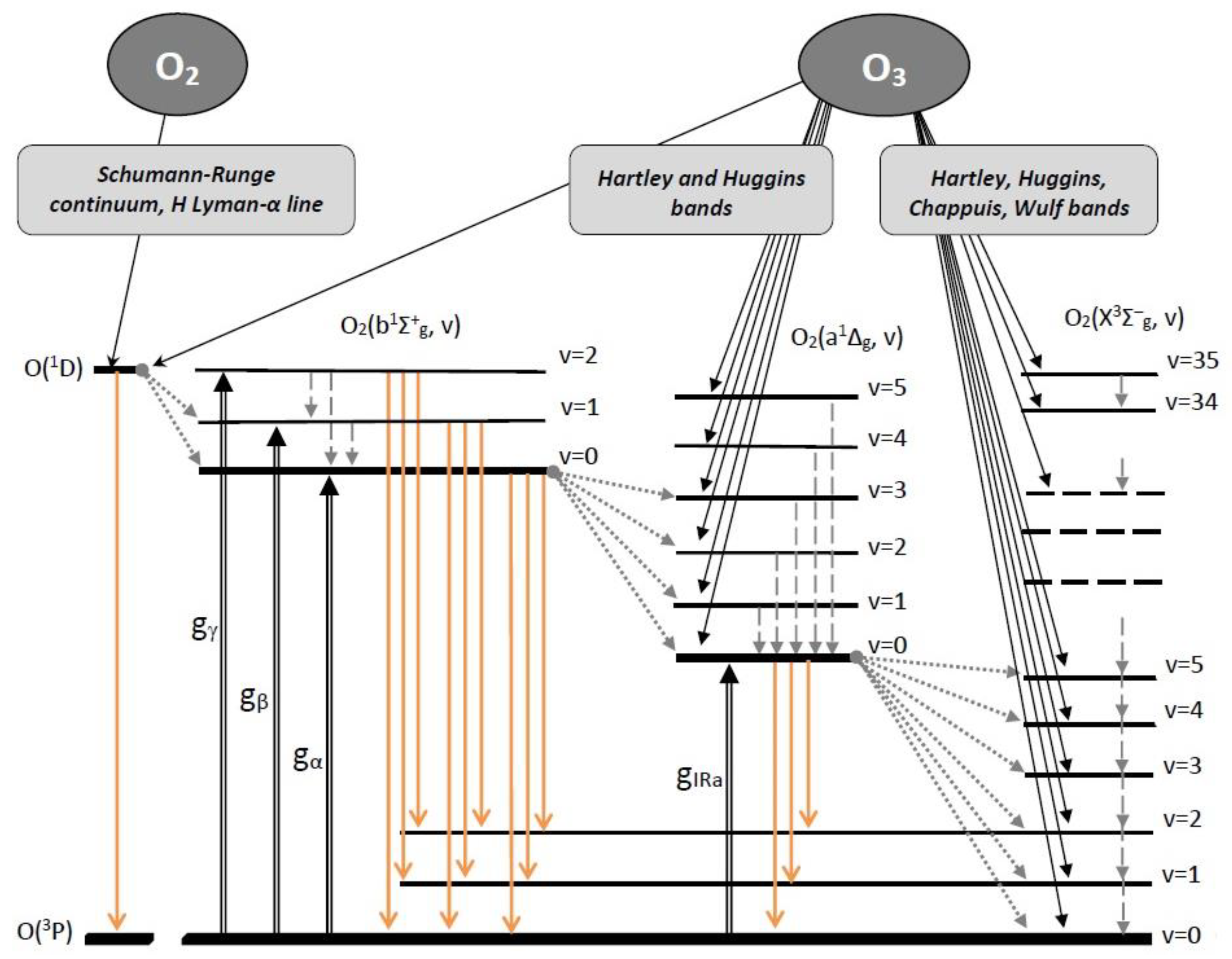 Atmosphere 11 00116 g012