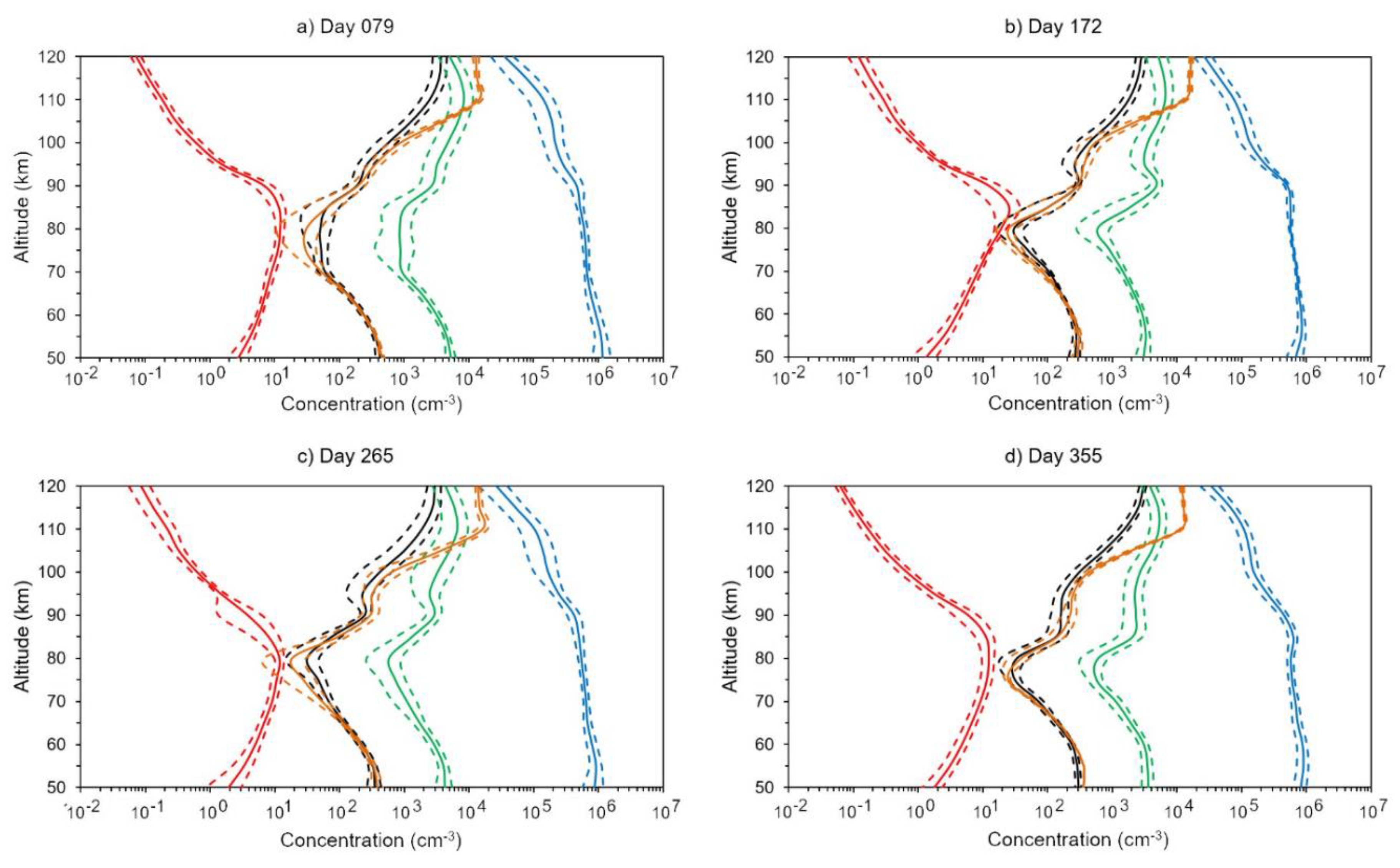 Atmosphere 11 00116 g013