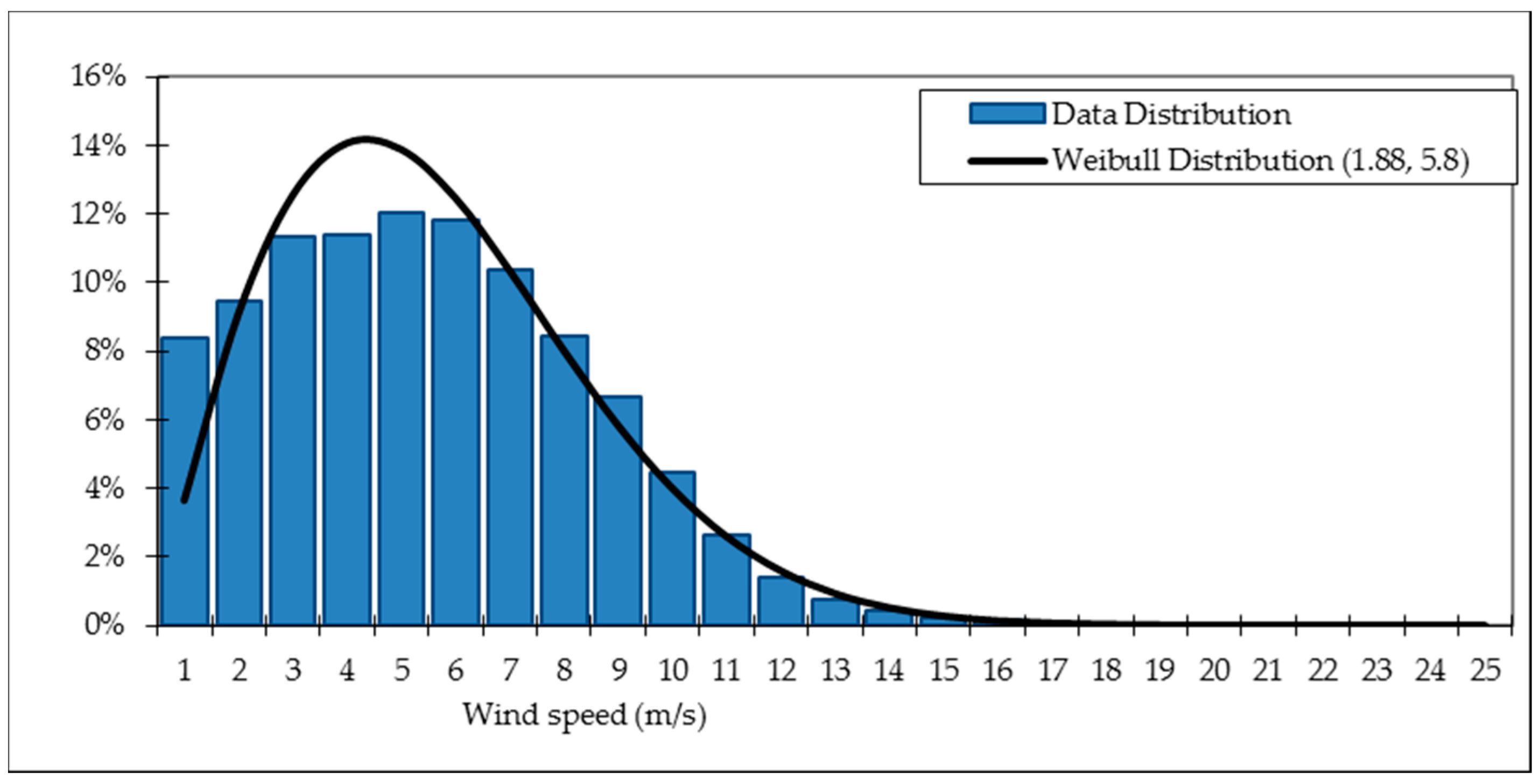 Atmosphere 11 00117 g002