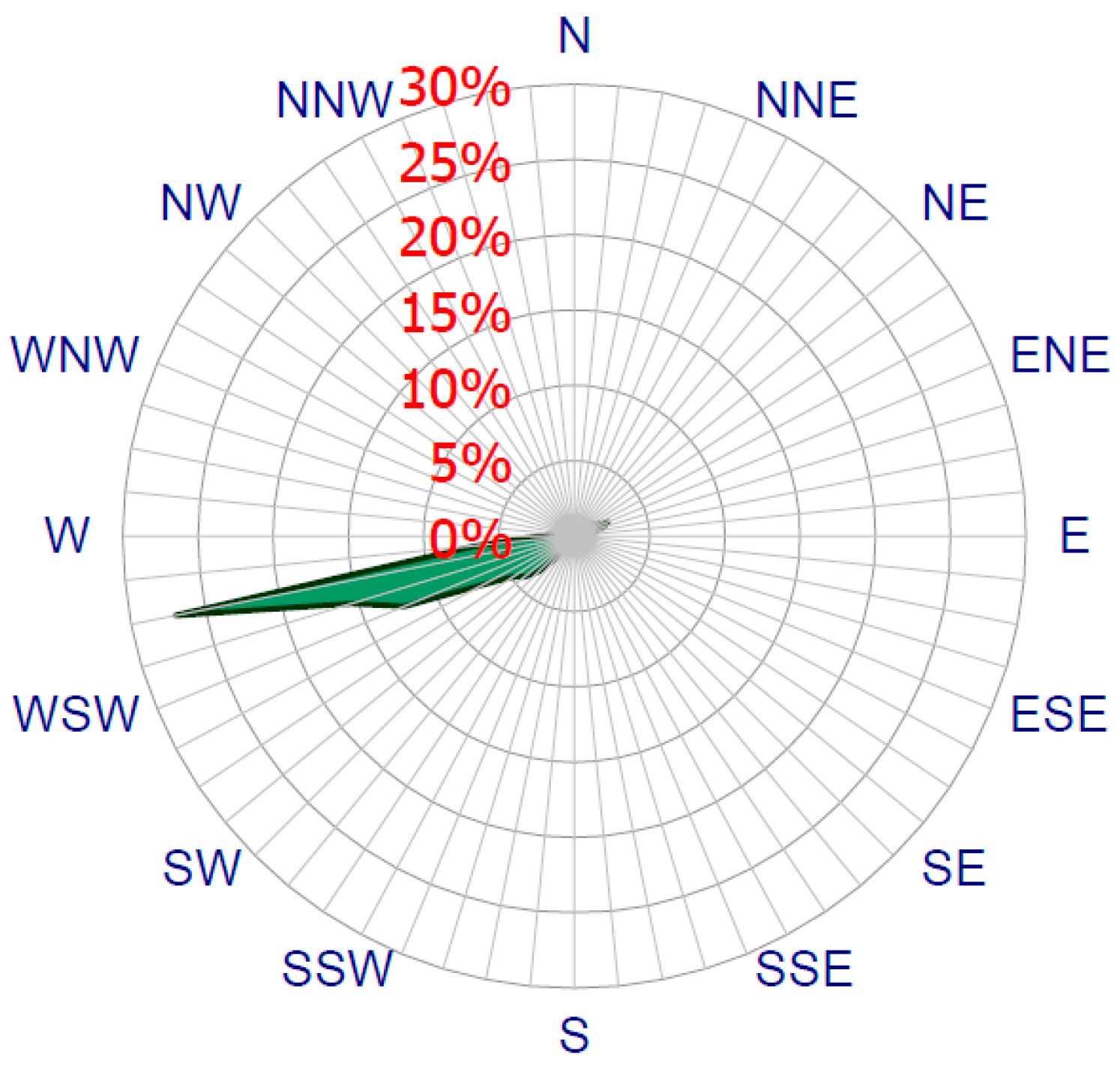 Atmosphere 11 00117 g003