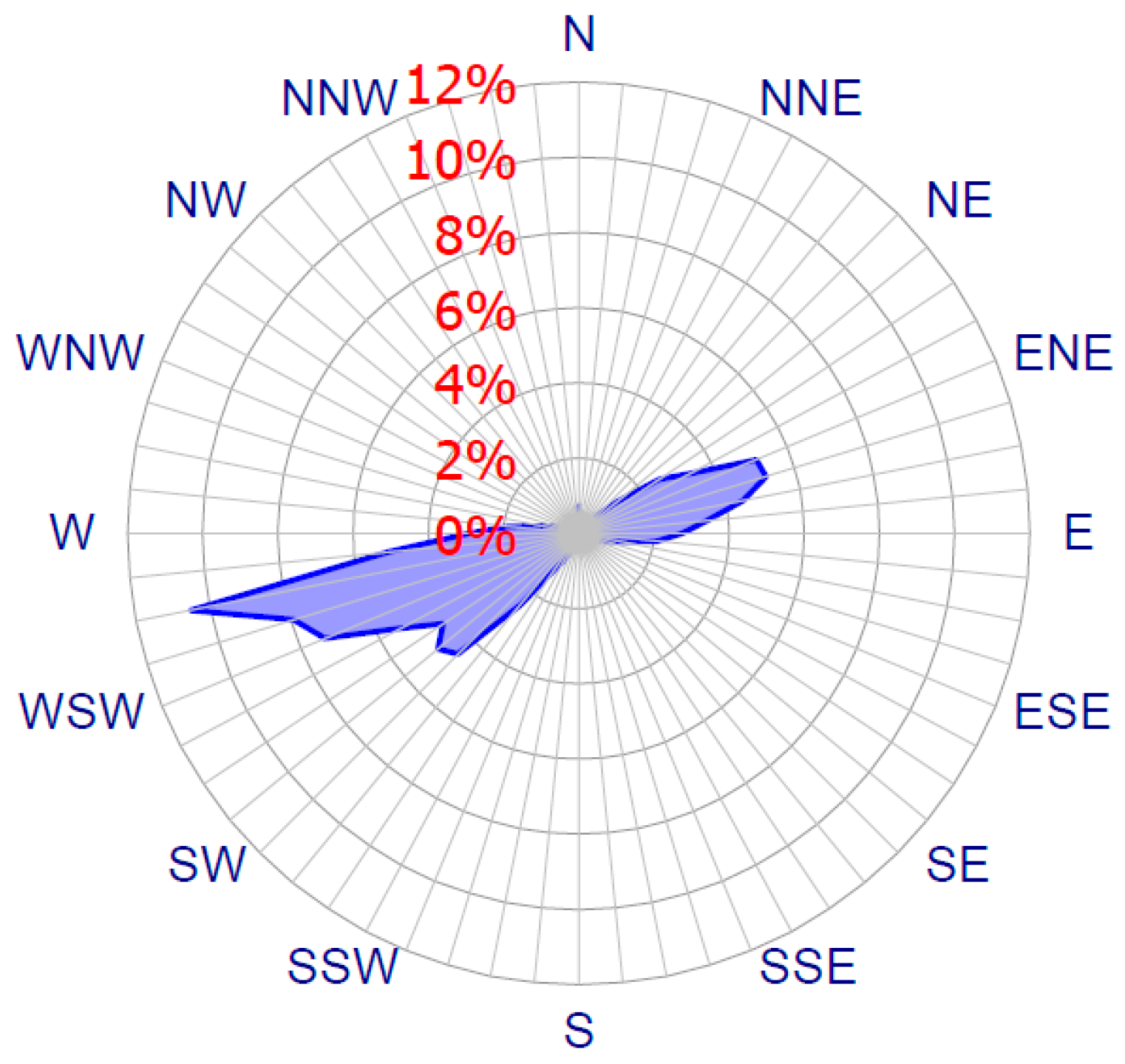 Atmosphere 11 00117 g004