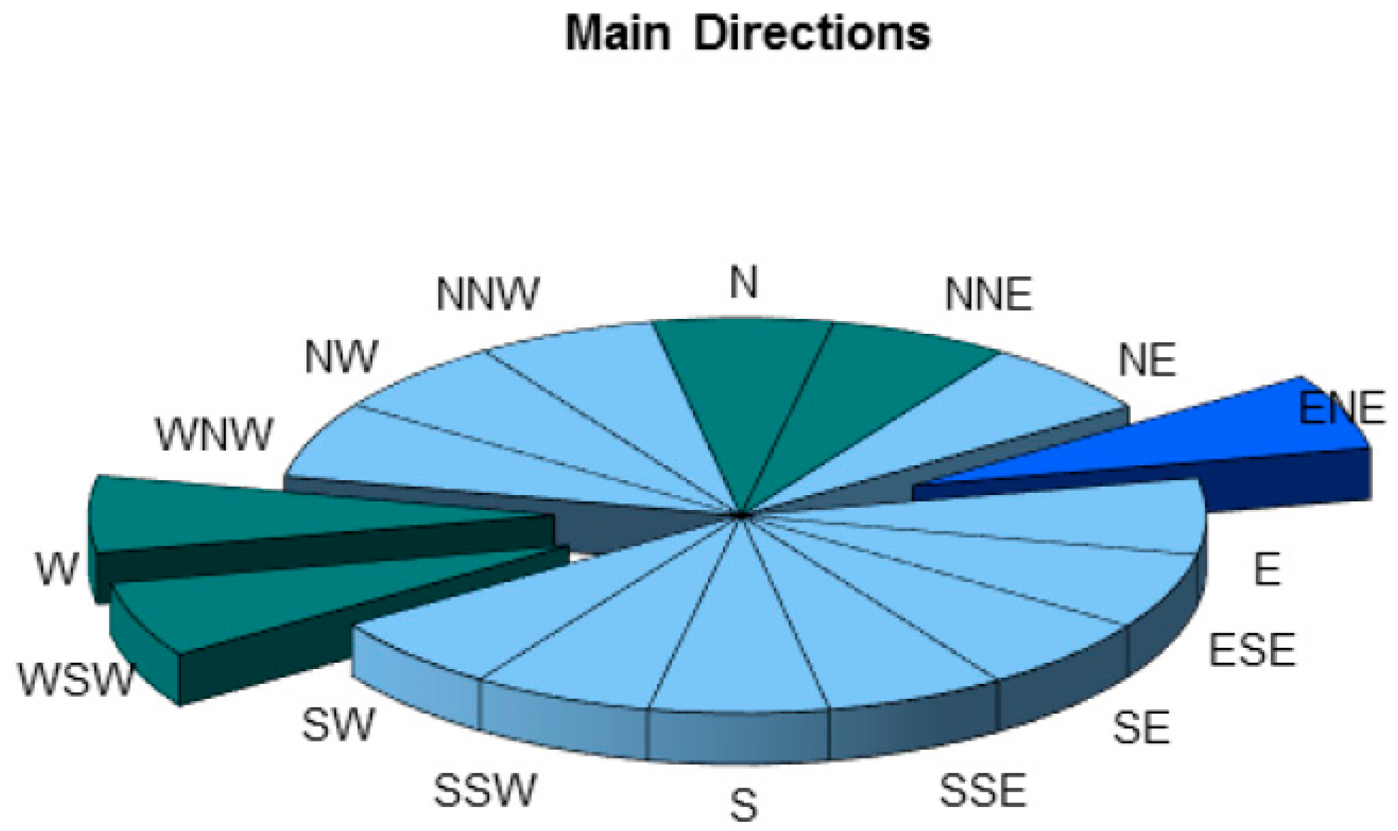 Atmosphere 11 00117 g006