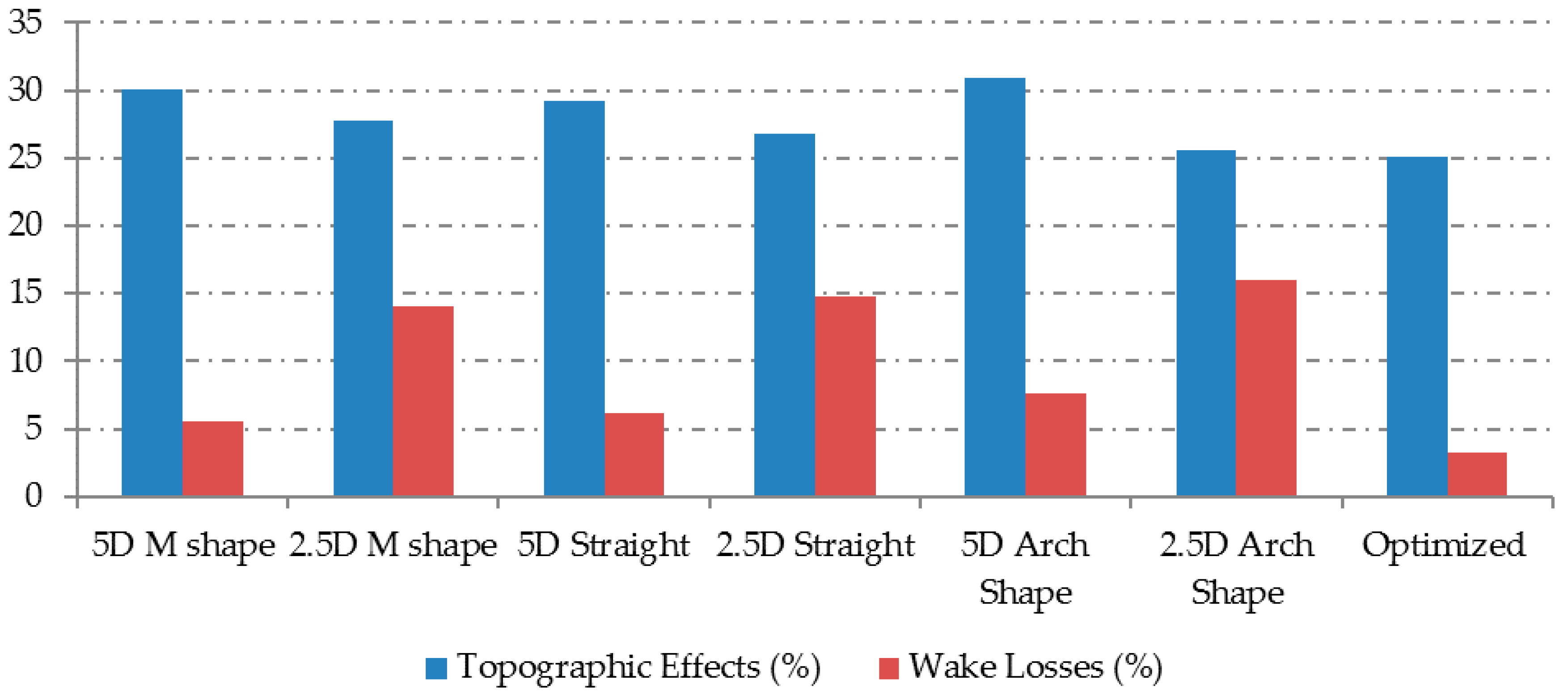 Atmosphere 11 00117 g011