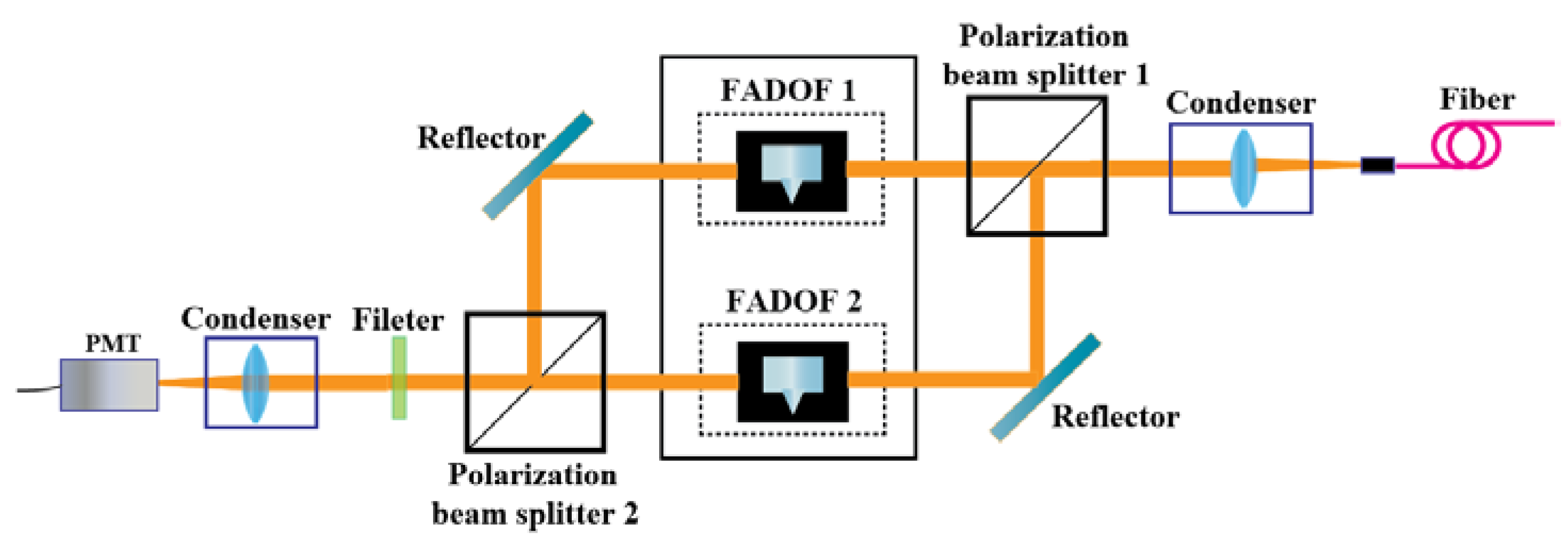 Atmosphere 11 00118 g003 Atmosphere 11 00118 g003