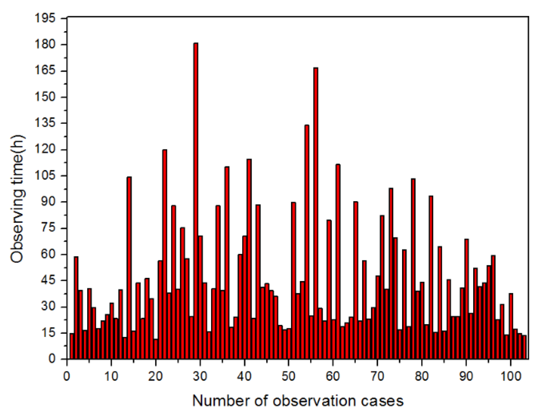 Atmosphere 11 00118 g005 Atmosphere 11 00118 g005