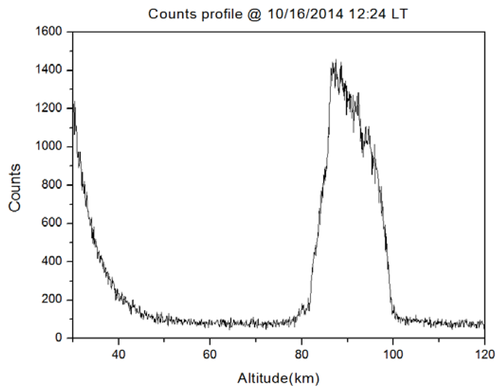 Atmosphere 11 00118 g006 Atmosphere 11 00118 g006