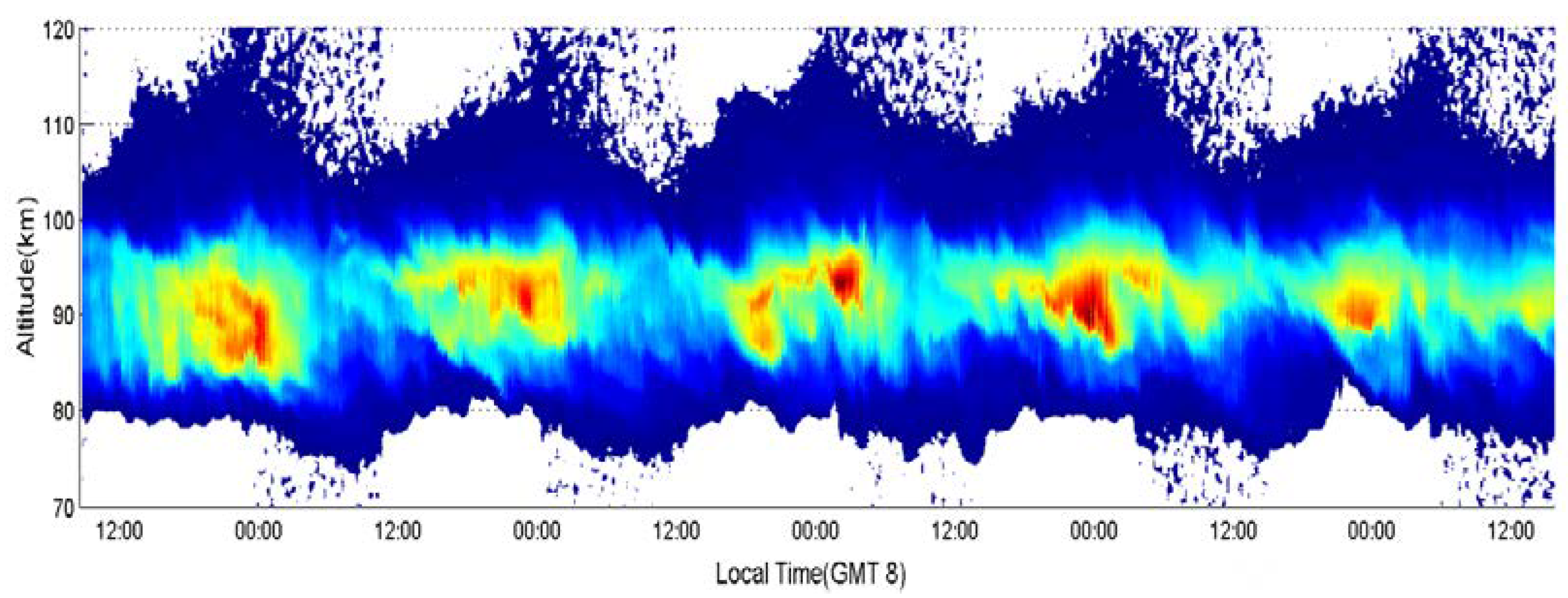 Atmosphere 11 00118 g007 Atmosphere 11 00118 g007