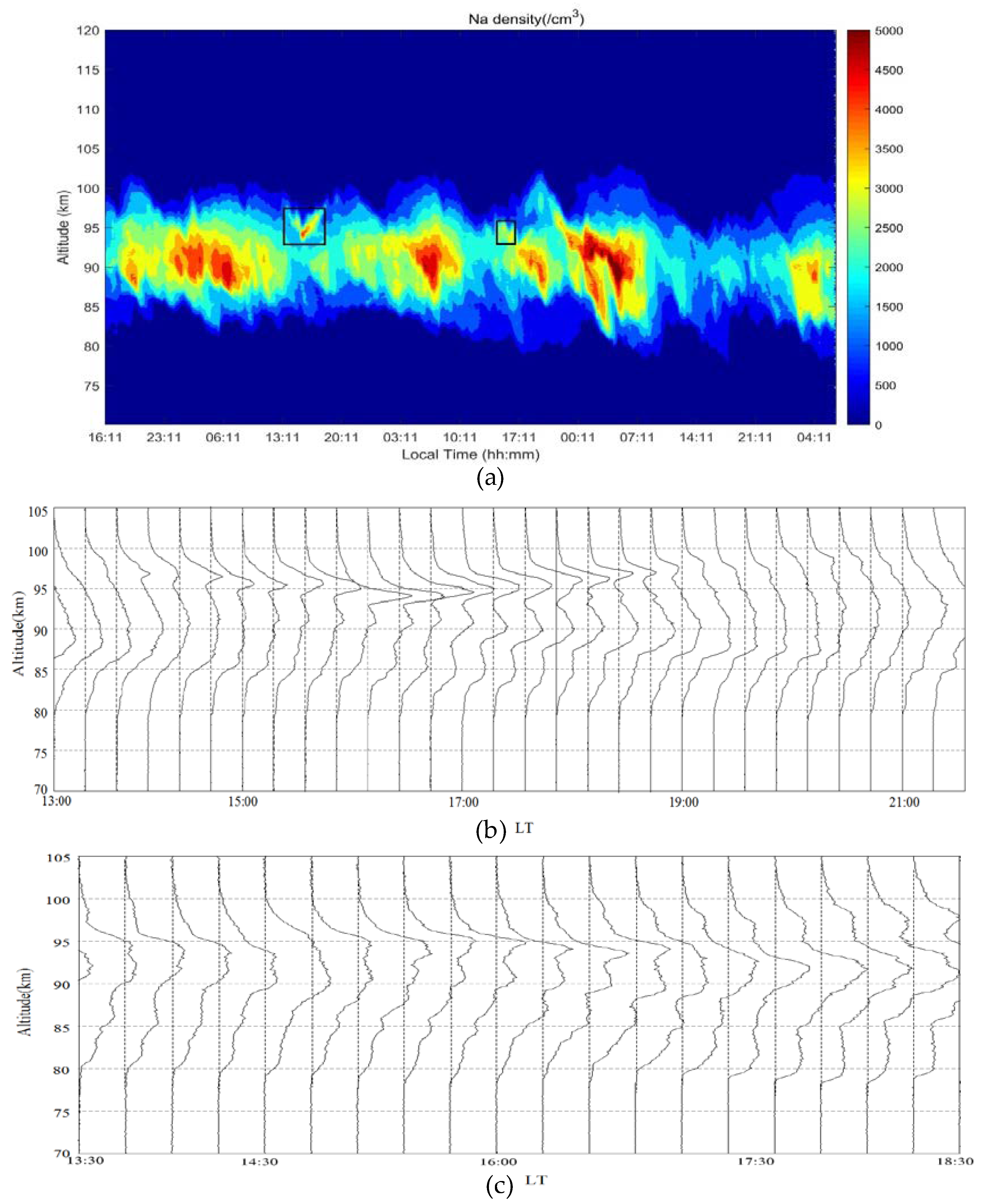 Atmosphere 11 00118 g008 Atmosphere 11 00118 g008