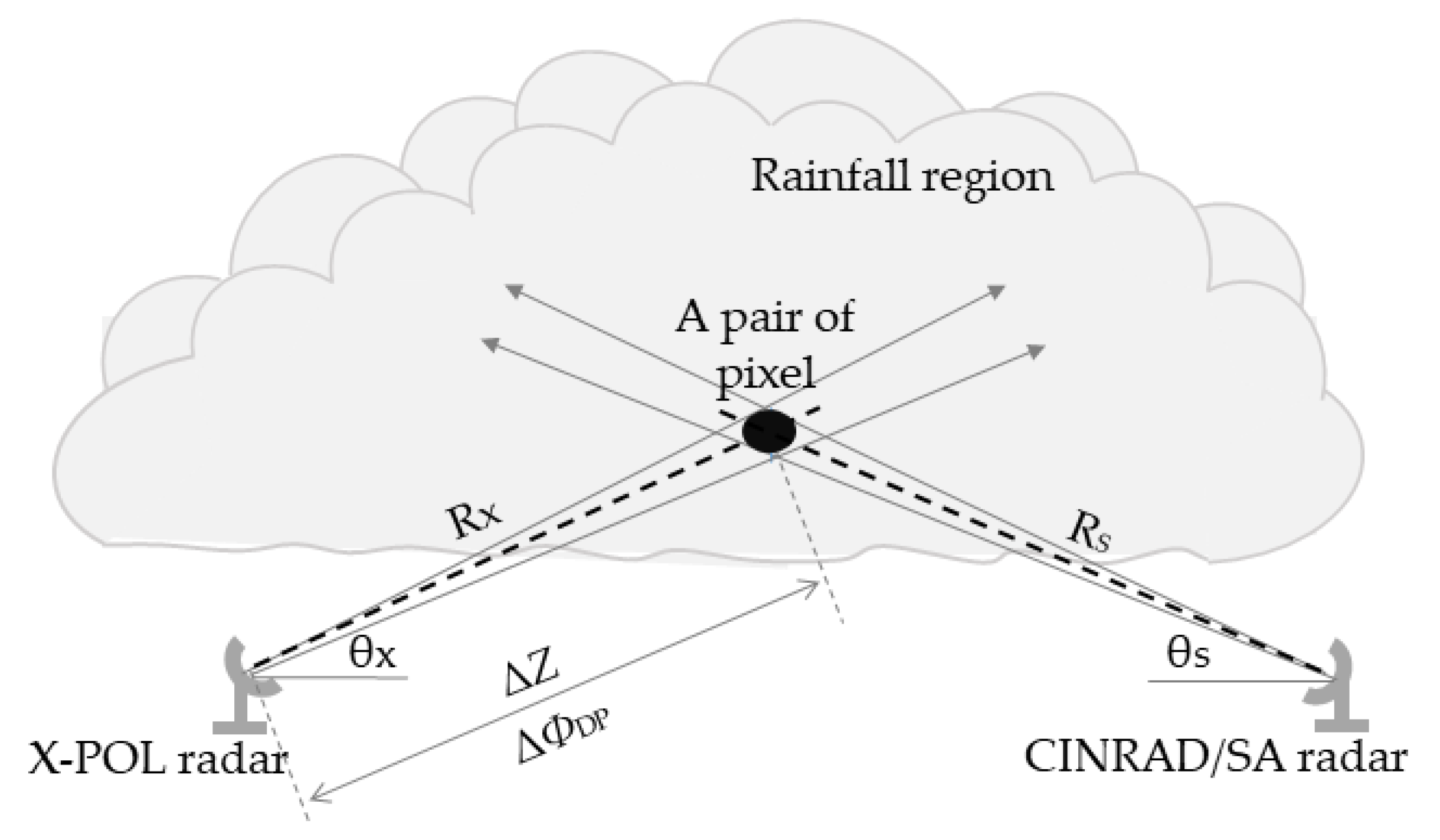 Atmosphere 11 00119 g002 Atmosphere 11 00119 g002