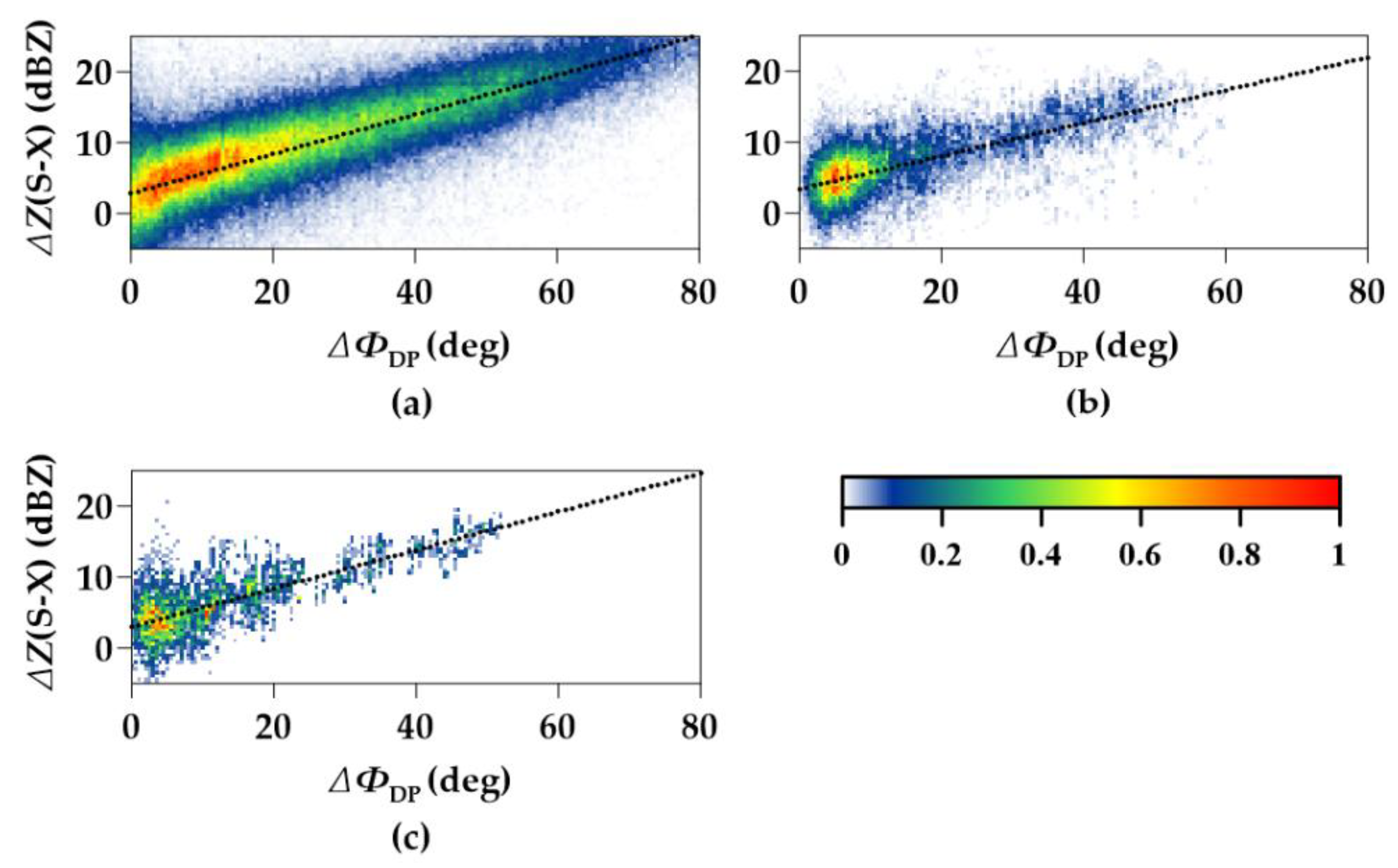 Atmosphere 11 00119 g003 Atmosphere 11 00119 g003