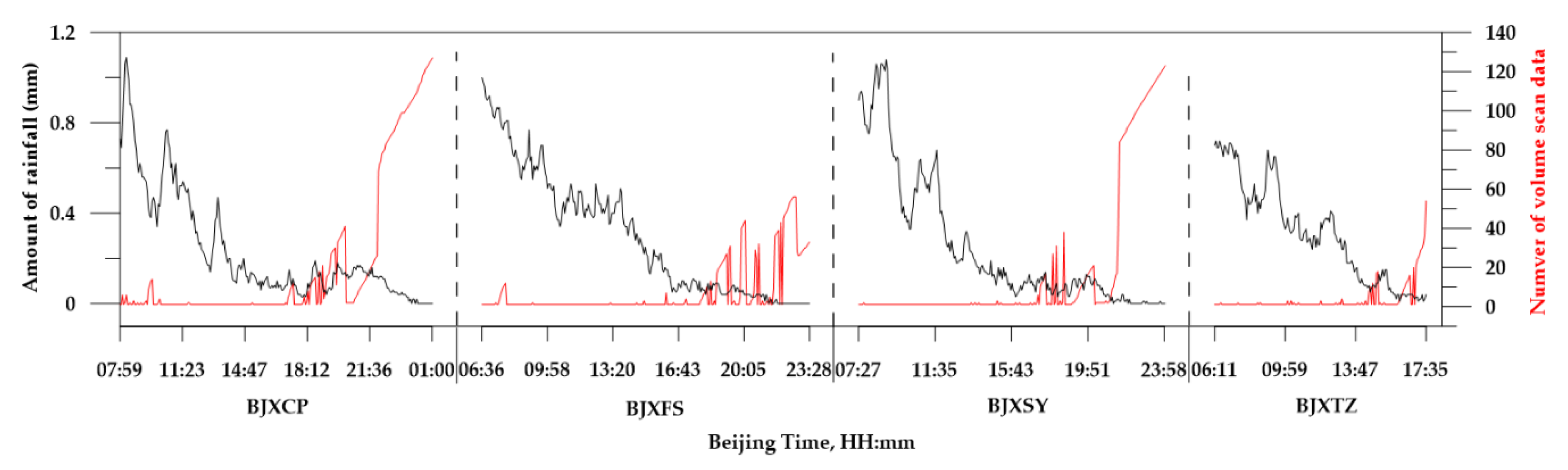 Atmosphere 11 00119 g005 Atmosphere 11 00119 g005