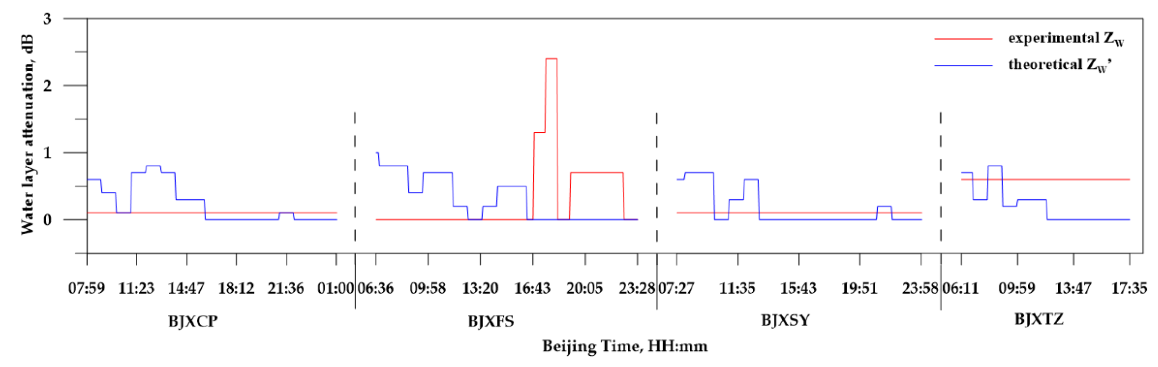 Atmosphere 11 00119 g006 Atmosphere 11 00119 g006