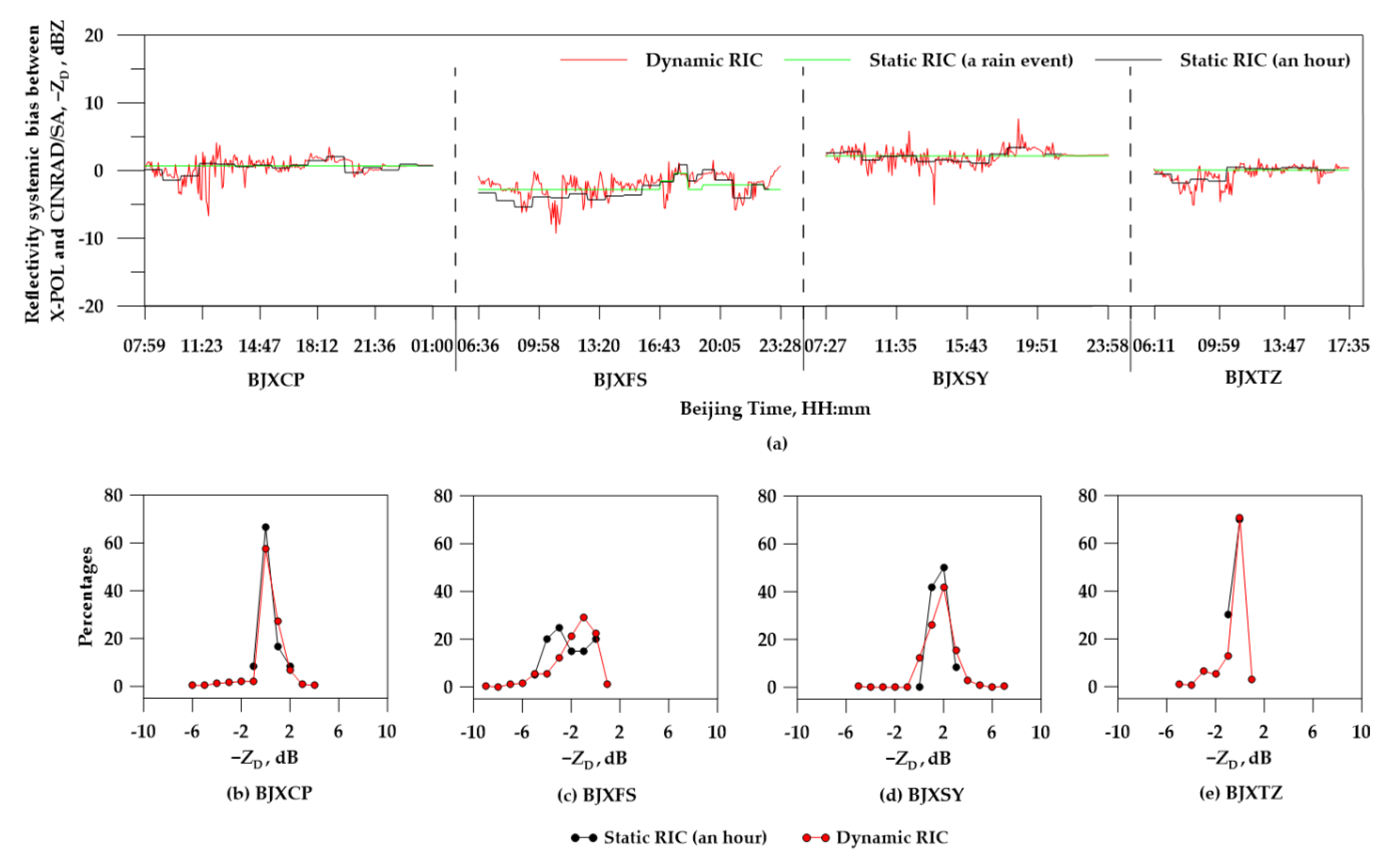 Atmosphere 11 00119 g007 Atmosphere 11 00119 g007