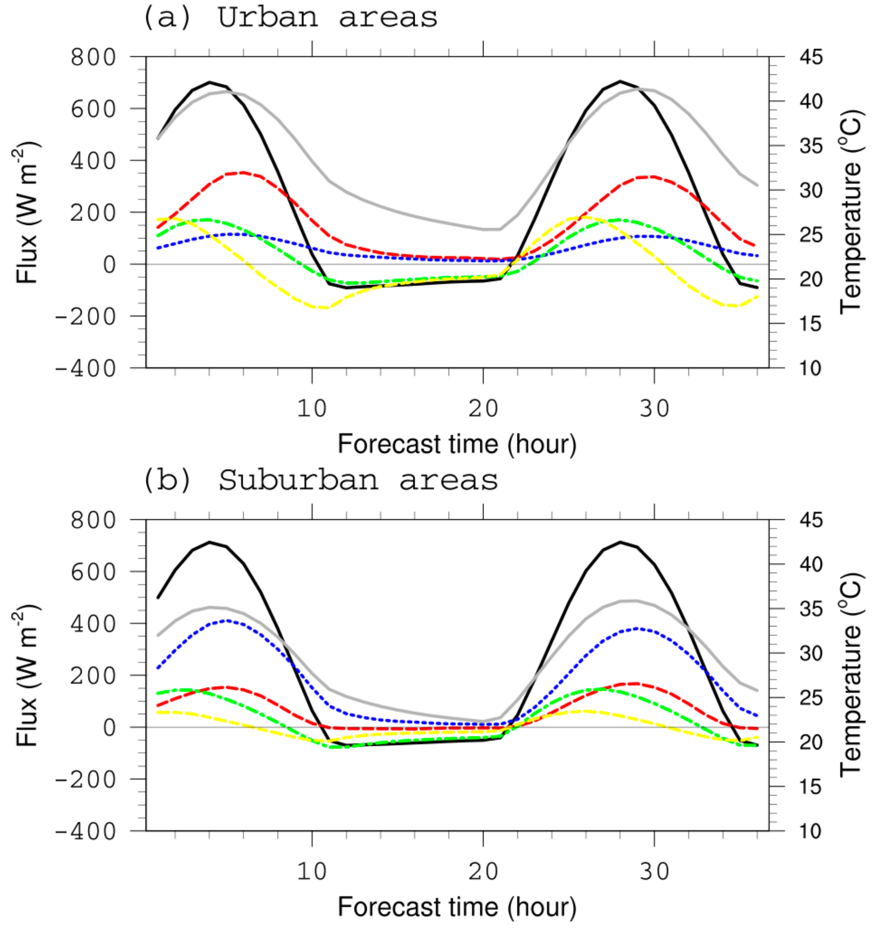 Atmosphere 11 00120 g004