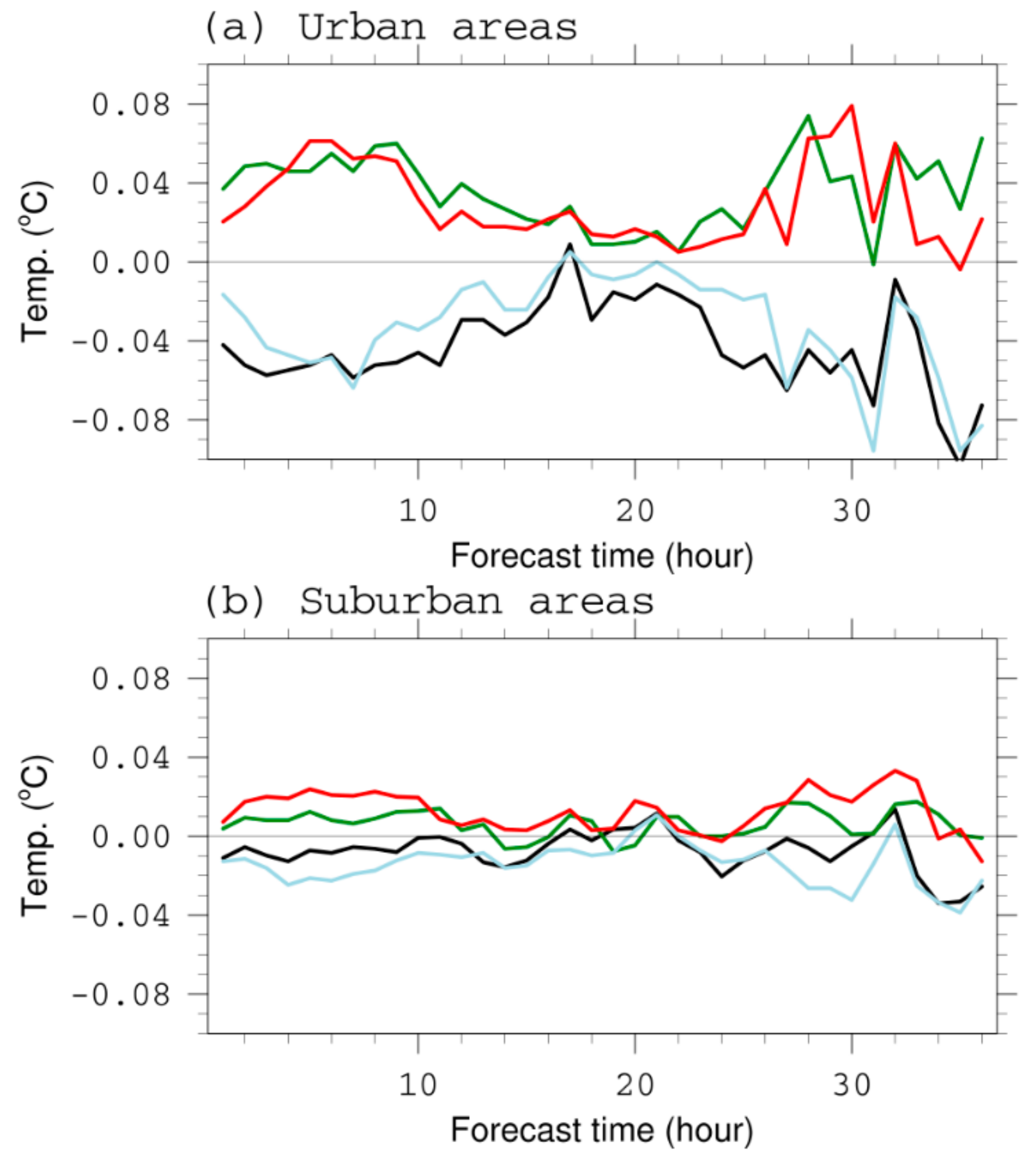 Atmosphere 11 00120 g007