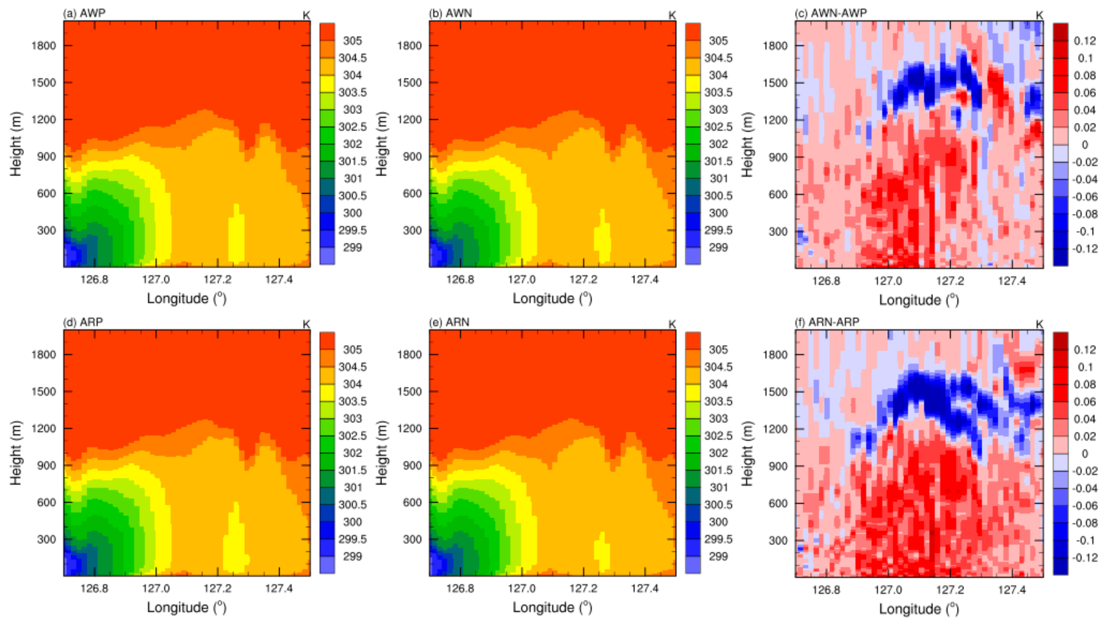 Atmosphere 11 00120 g010