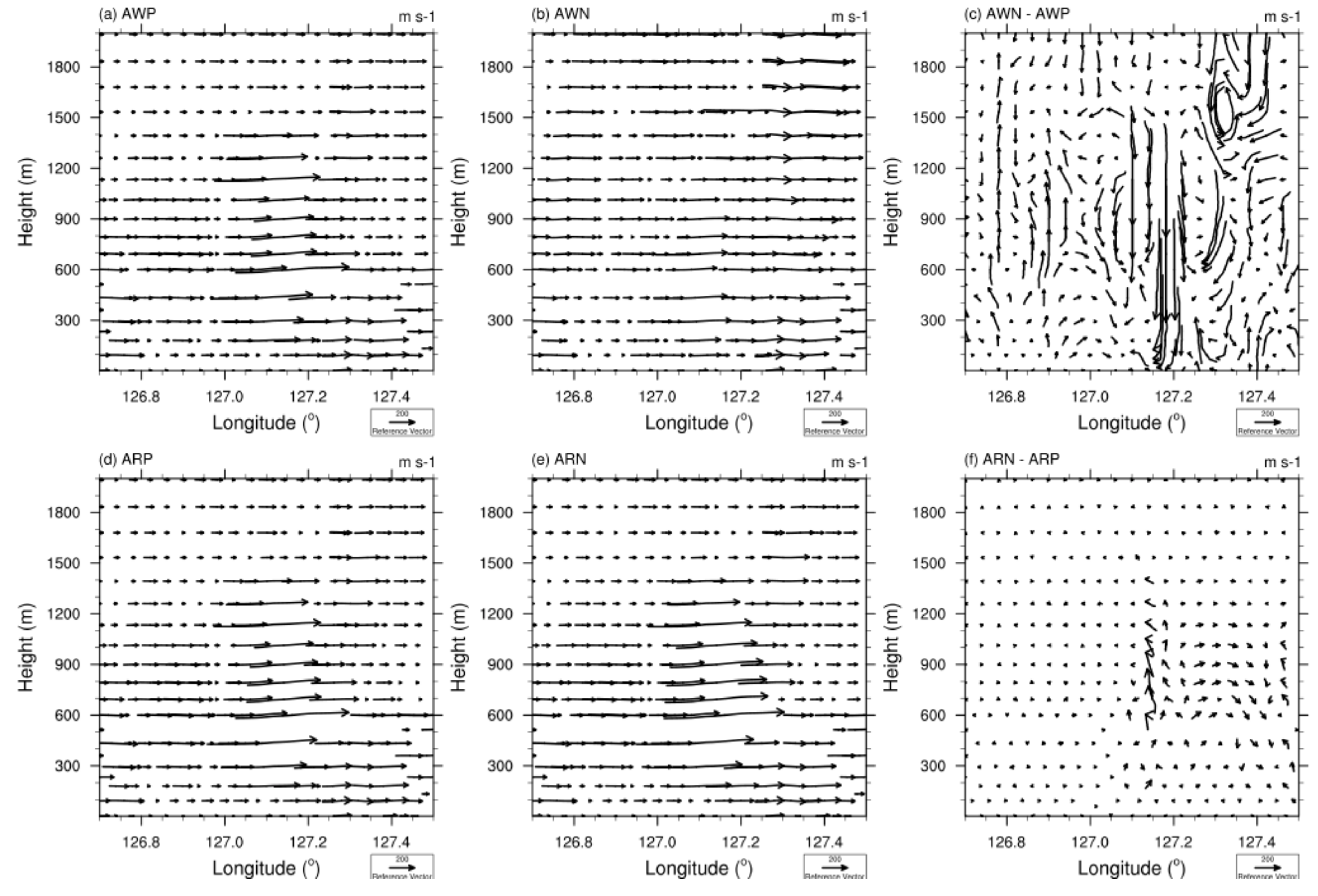 Atmosphere 11 00120 g011
