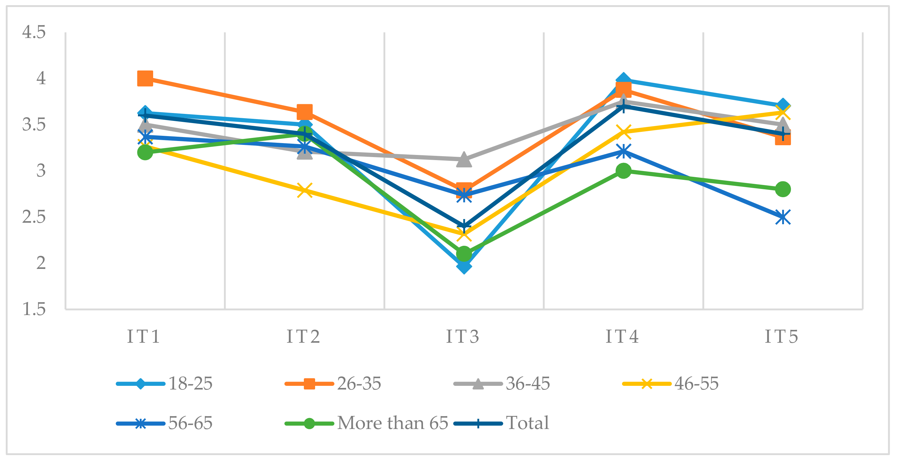 Atmosphere Free Full Text Influence Of Weather On The Behaviour Of Tourists In A Beach Destination Html Atmosphere Free Full Text Influence Of Weather On The Behaviour Of Tourists In A Beach Destination Html
