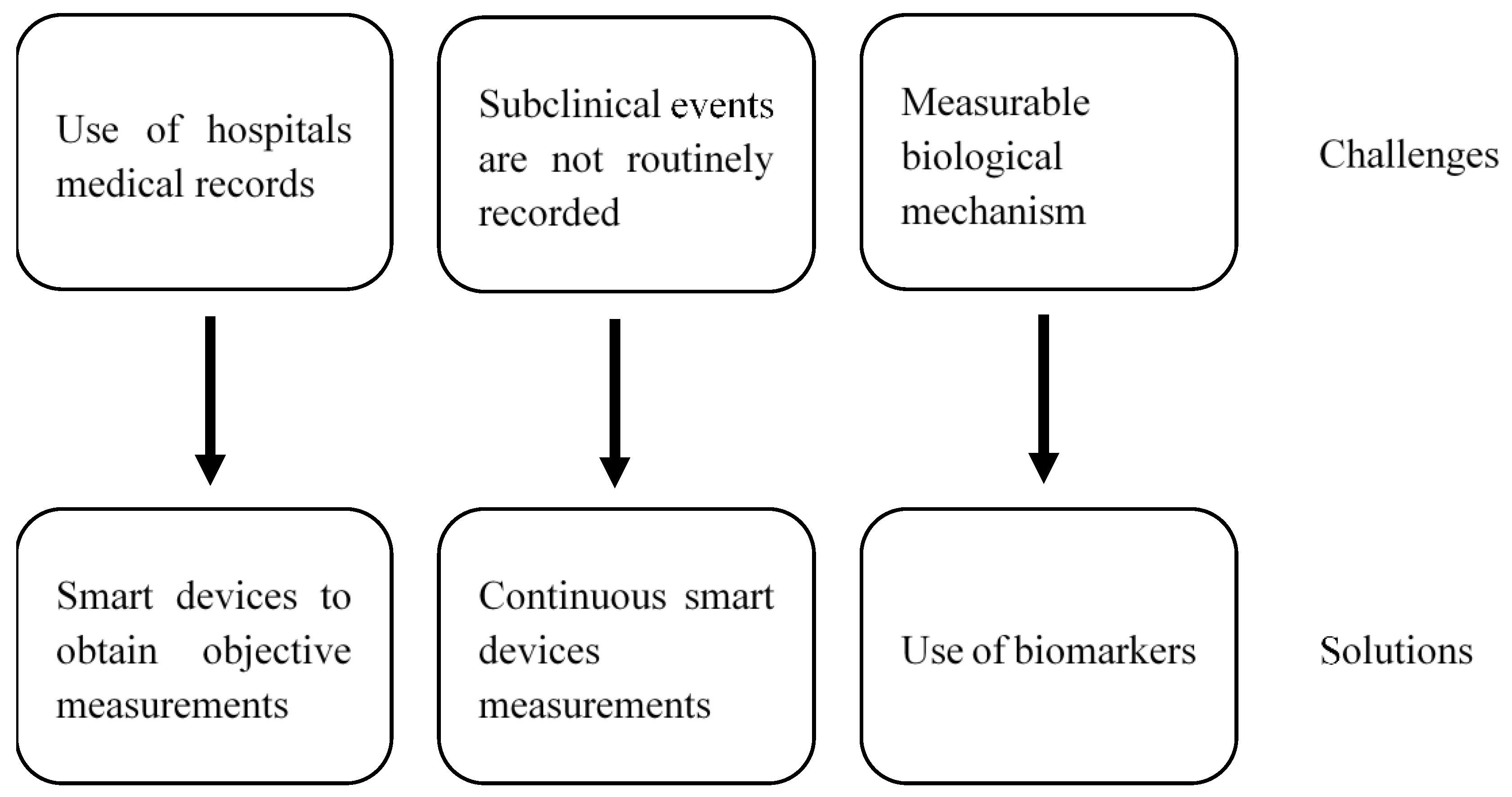 Atmosphere 11 00122 g002 Atmosphere 11 00122 g002