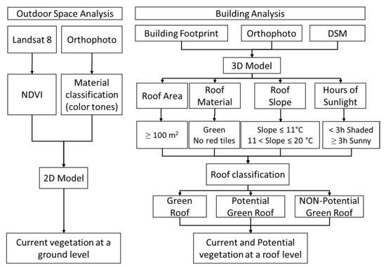 The Effects of Green Roofs on Outdoor Thermal Comfort, Urban Heat ...