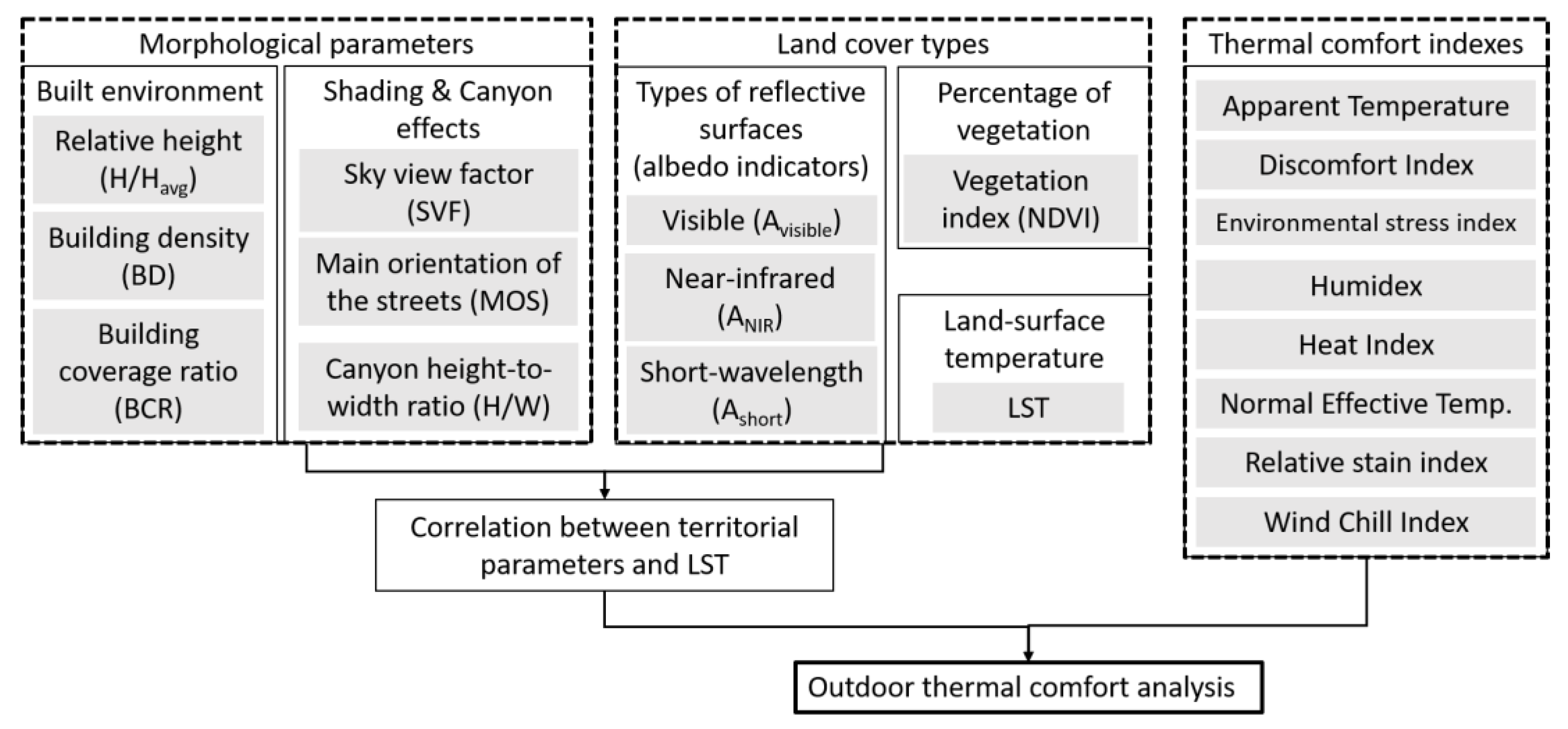 Atmosphere 11 00123 g002