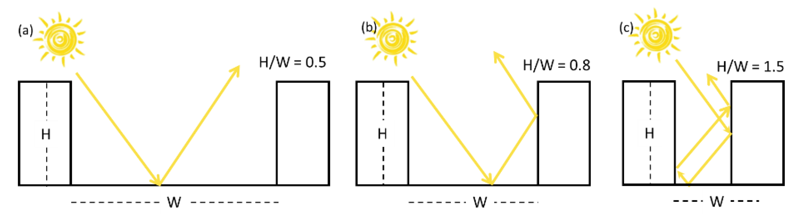 Atmosphere 11 00123 g003