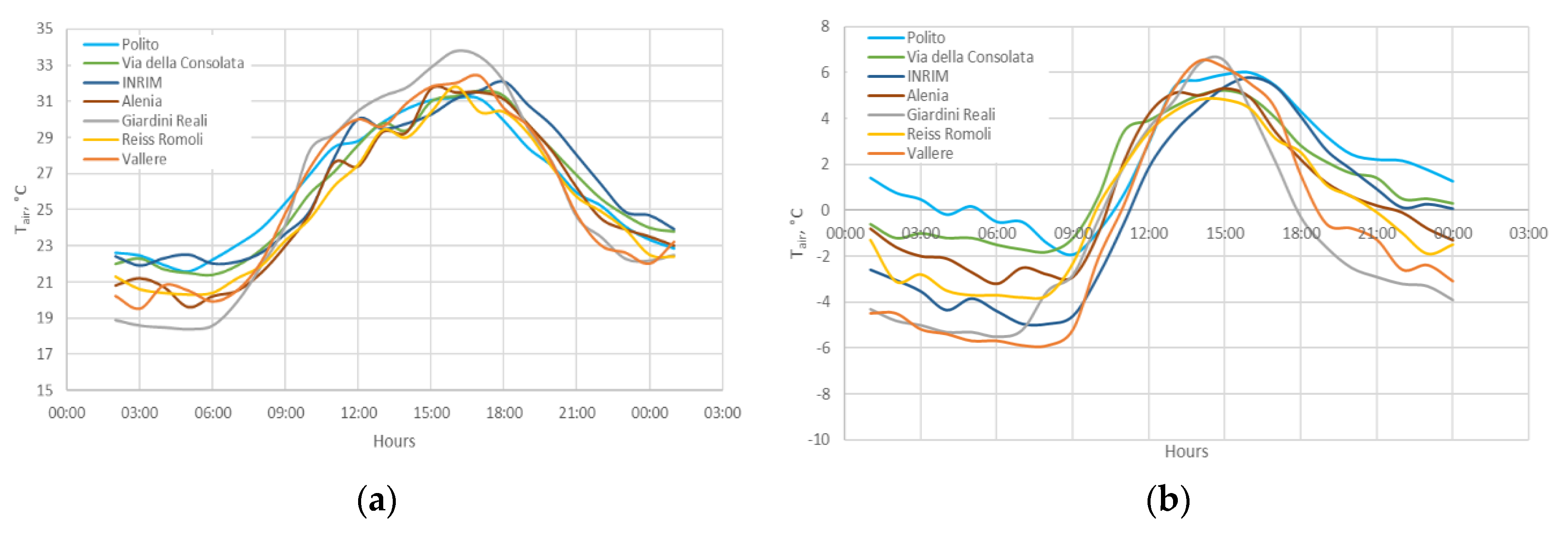 Atmosphere 11 00123 g006