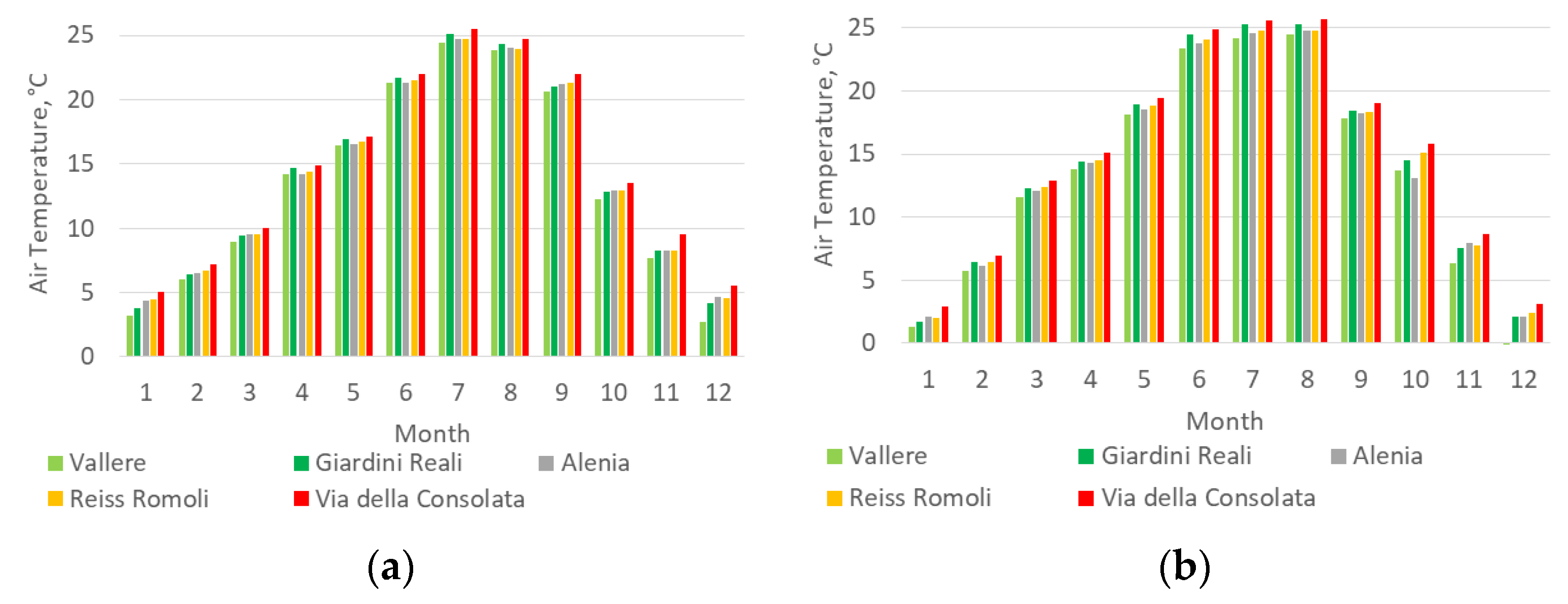 Atmosphere 11 00123 g007