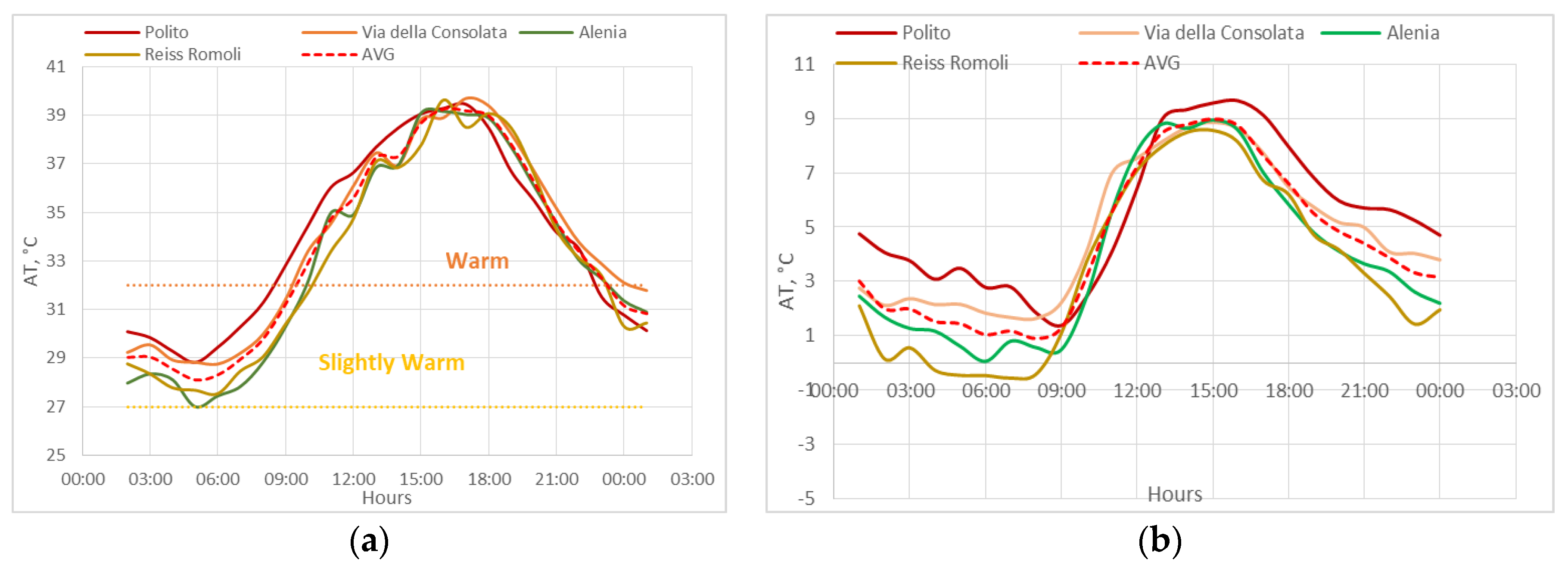 Atmosphere 11 00123 g022