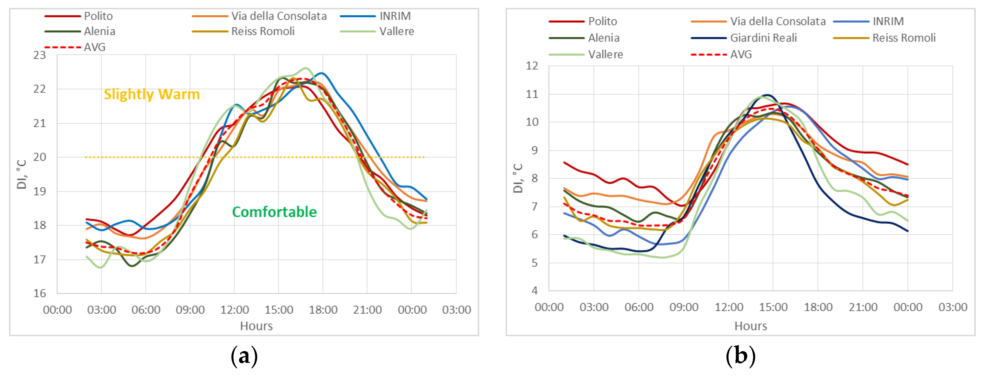 Atmosphere 11 00123 g023