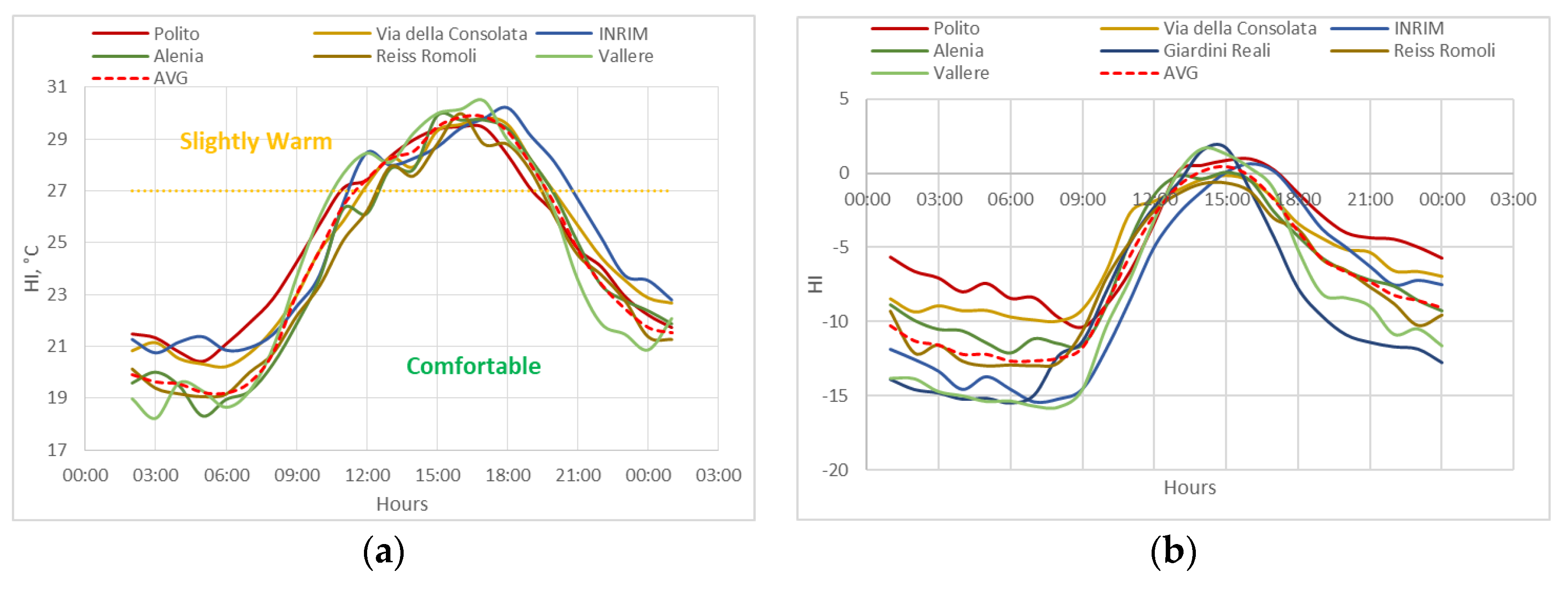 Atmosphere 11 00123 g024