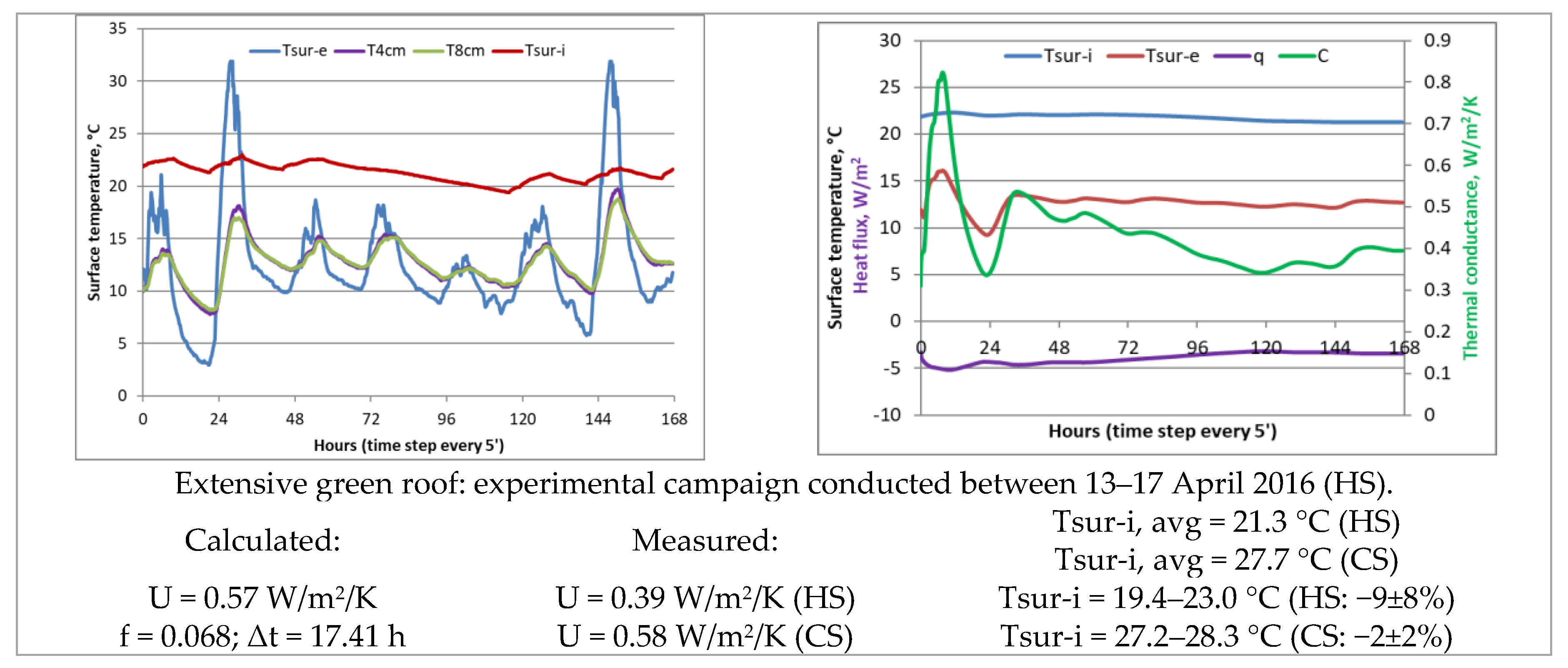 Atmosphere 11 00123 g025