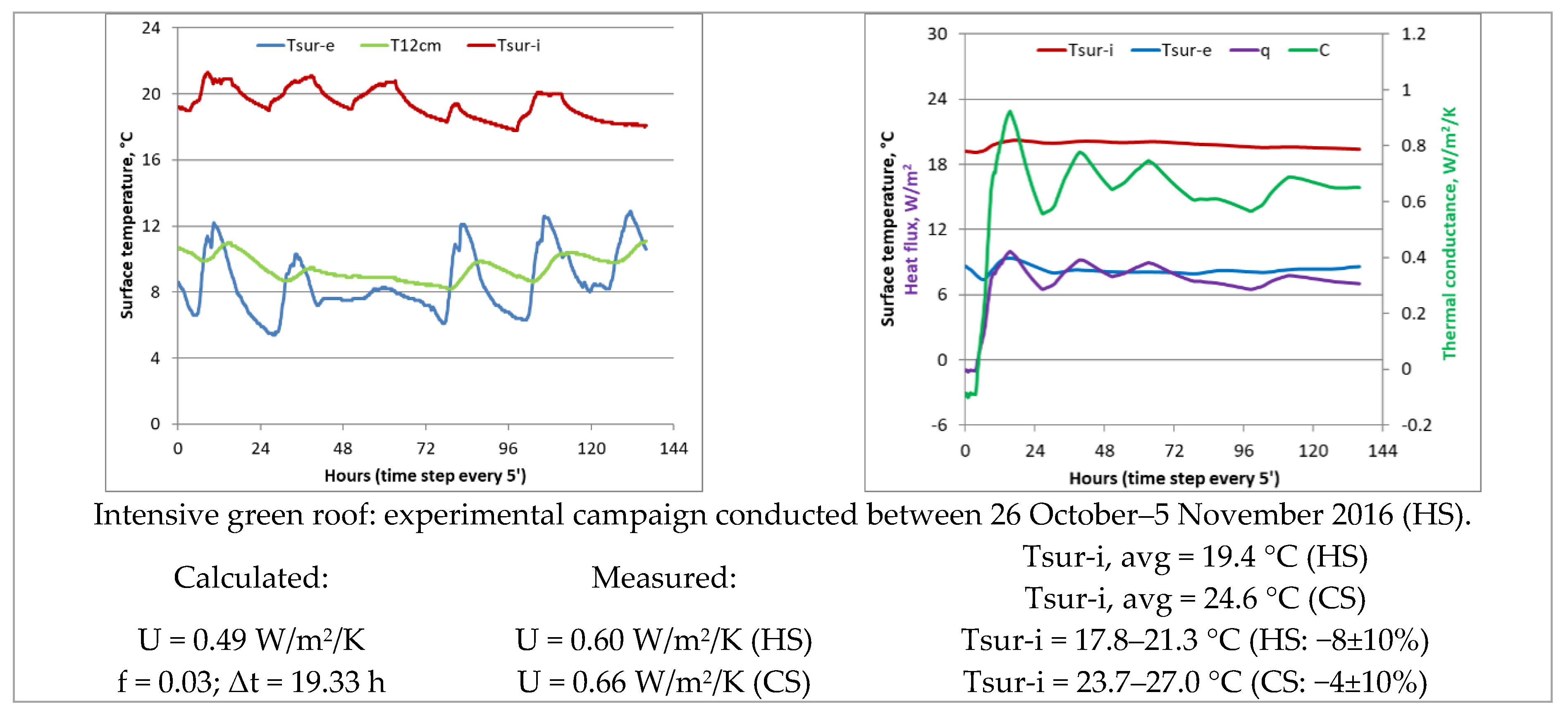 Atmosphere 11 00123 g027