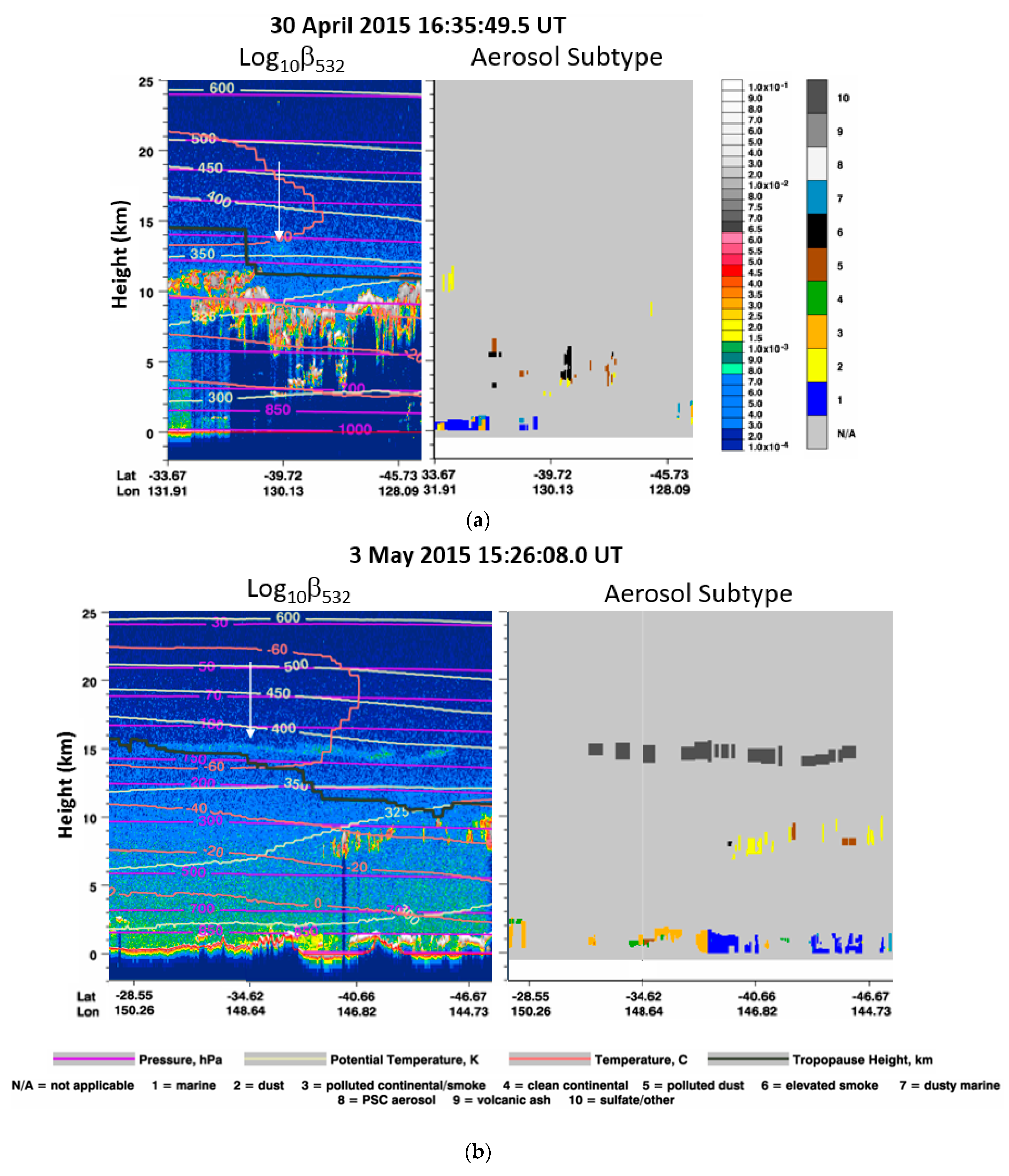 Atmosphere 11 00124 g002 Atmosphere 11 00124 g002