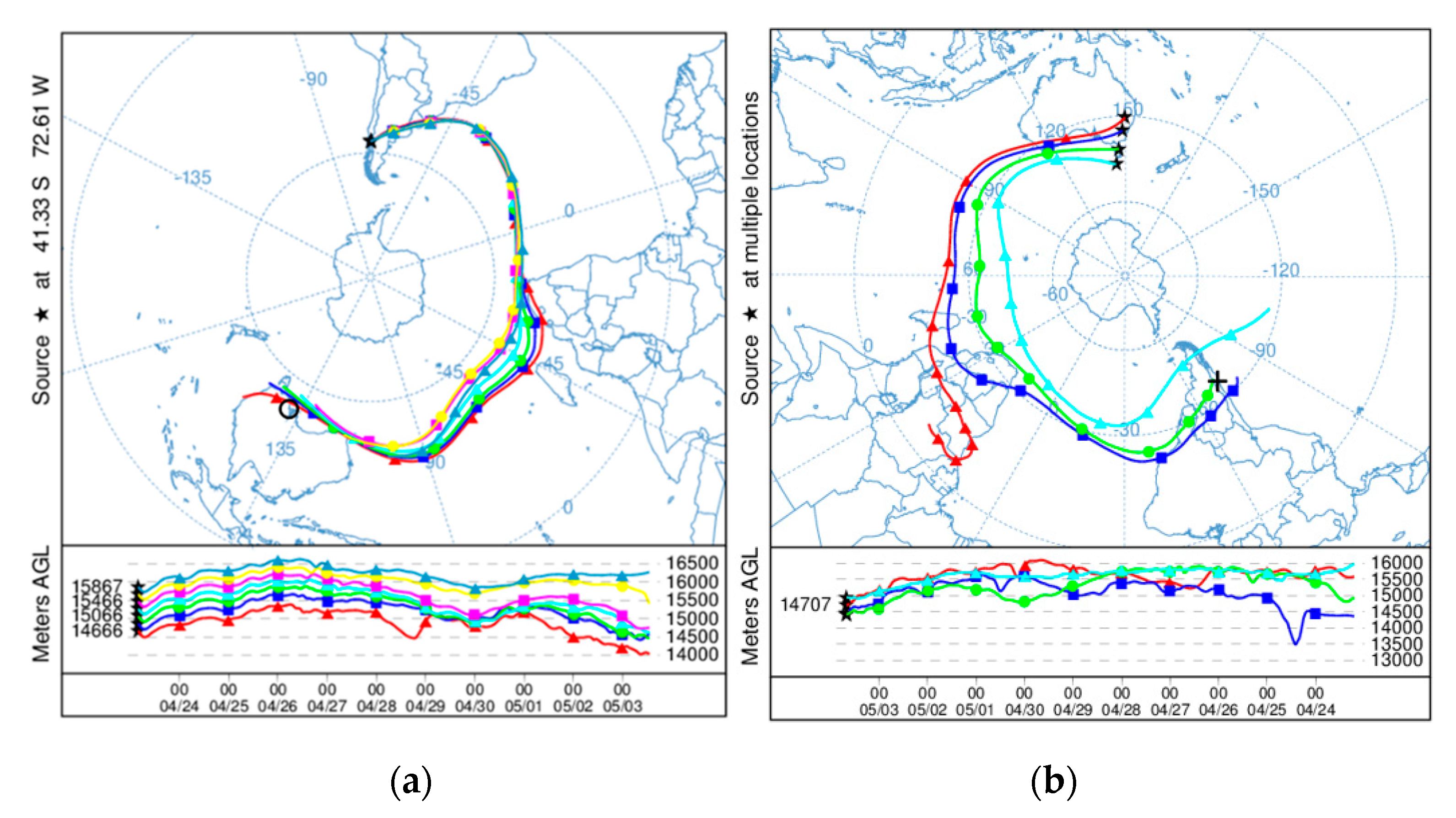 Atmosphere 11 00124 g004 Atmosphere 11 00124 g004