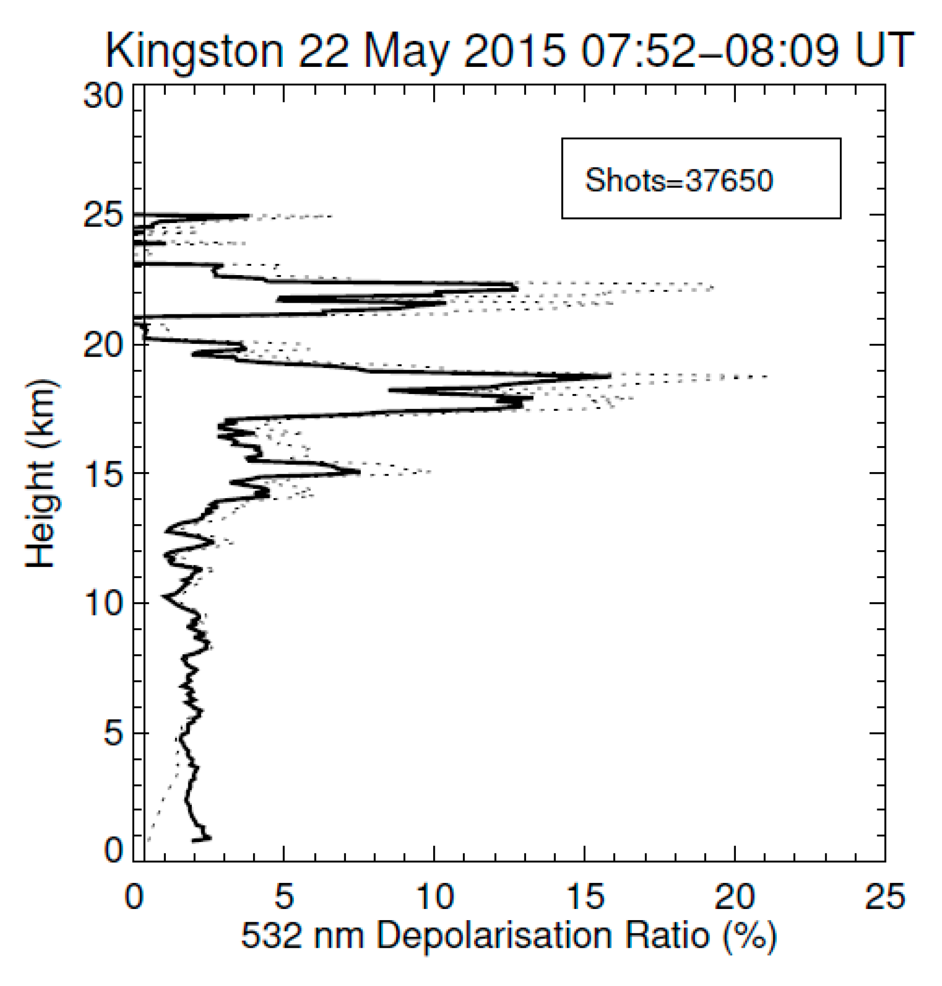 Atmosphere 11 00124 g008 Atmosphere 11 00124 g008