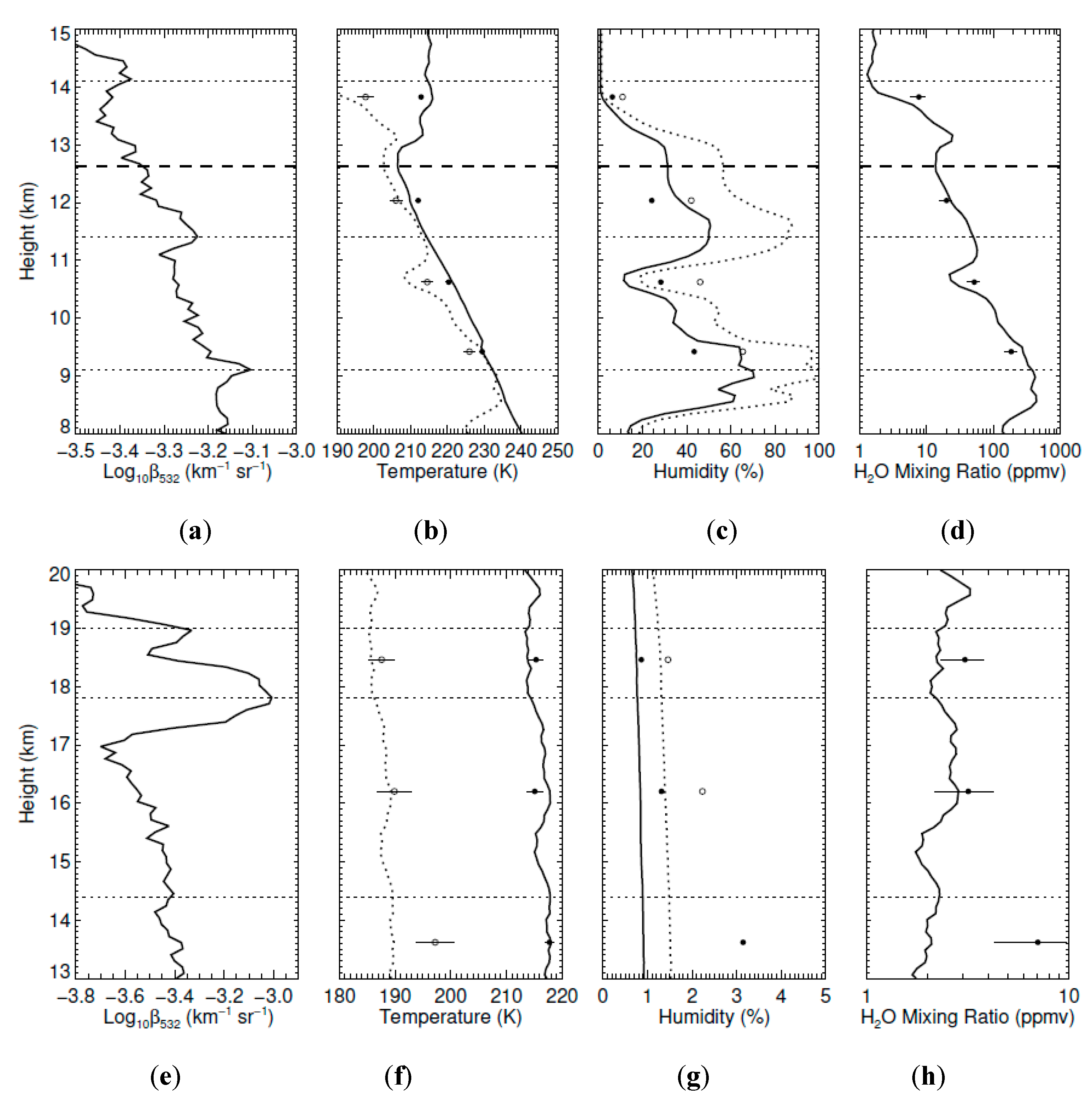 Atmosphere 11 00124 g011 Atmosphere 11 00124 g011