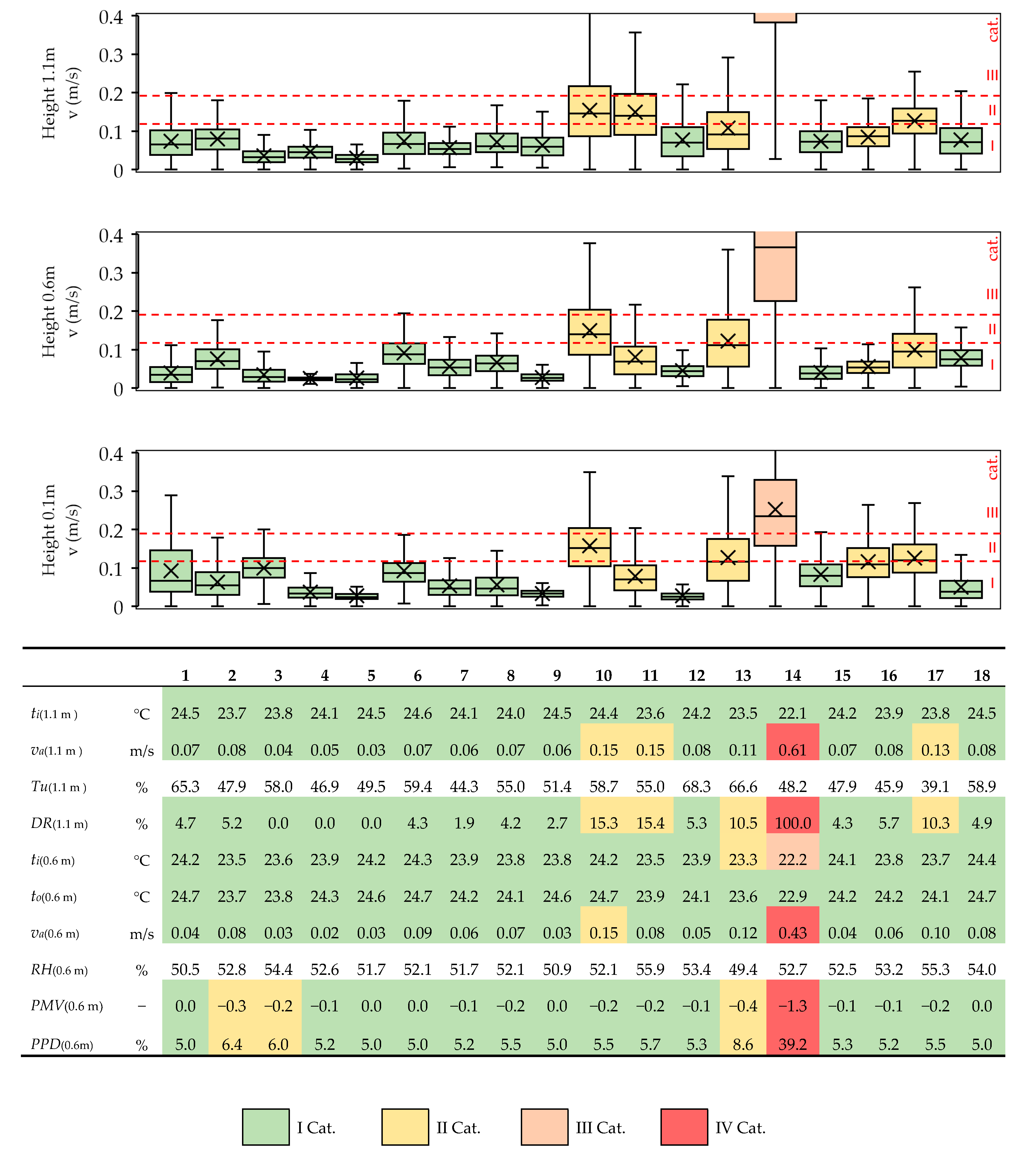 Atmosphere 11 00127 g004 Atmosphere 11 00127 g004